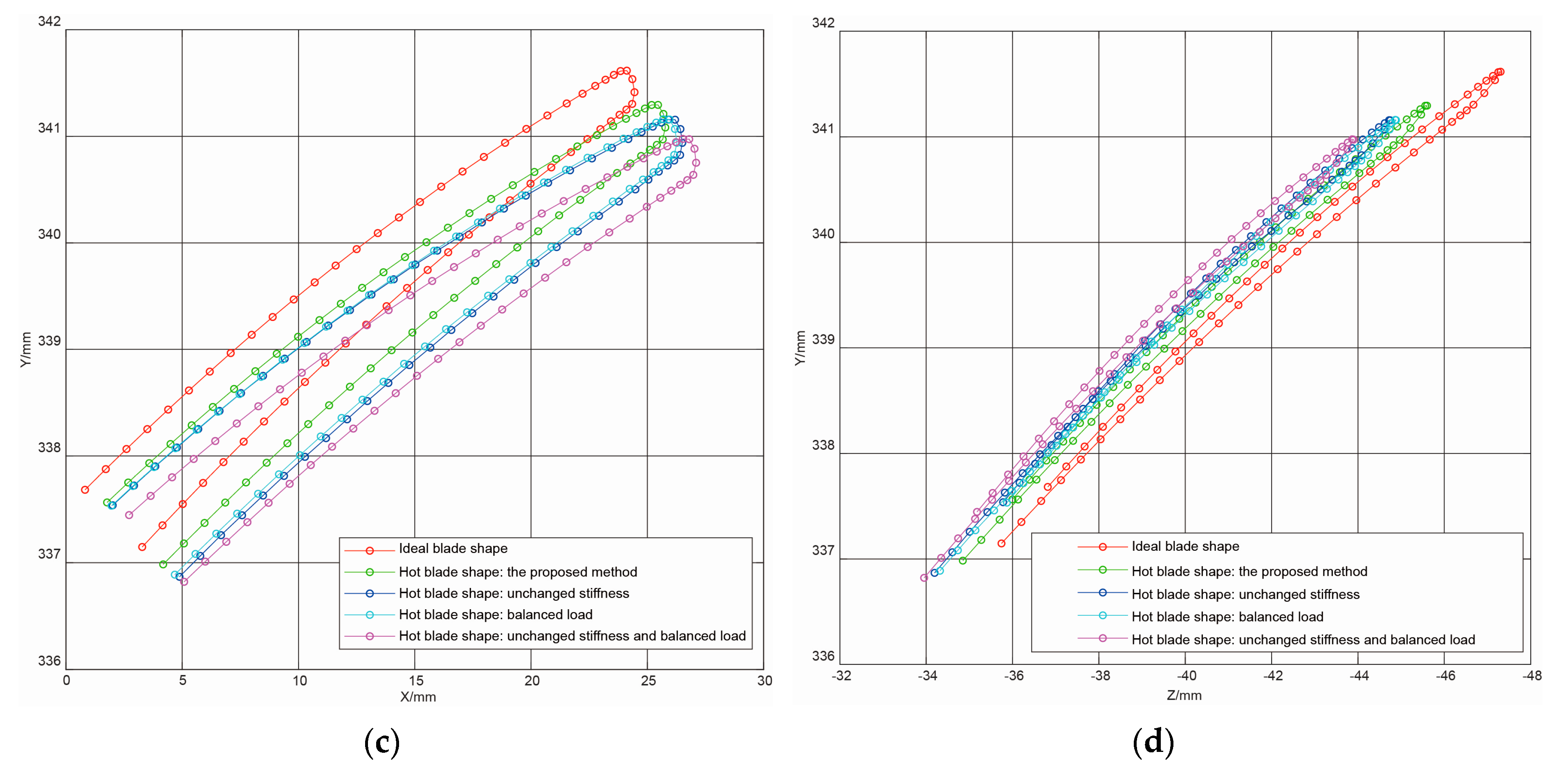 Energies 13 00835 g008b Energies 13 00835 g008b