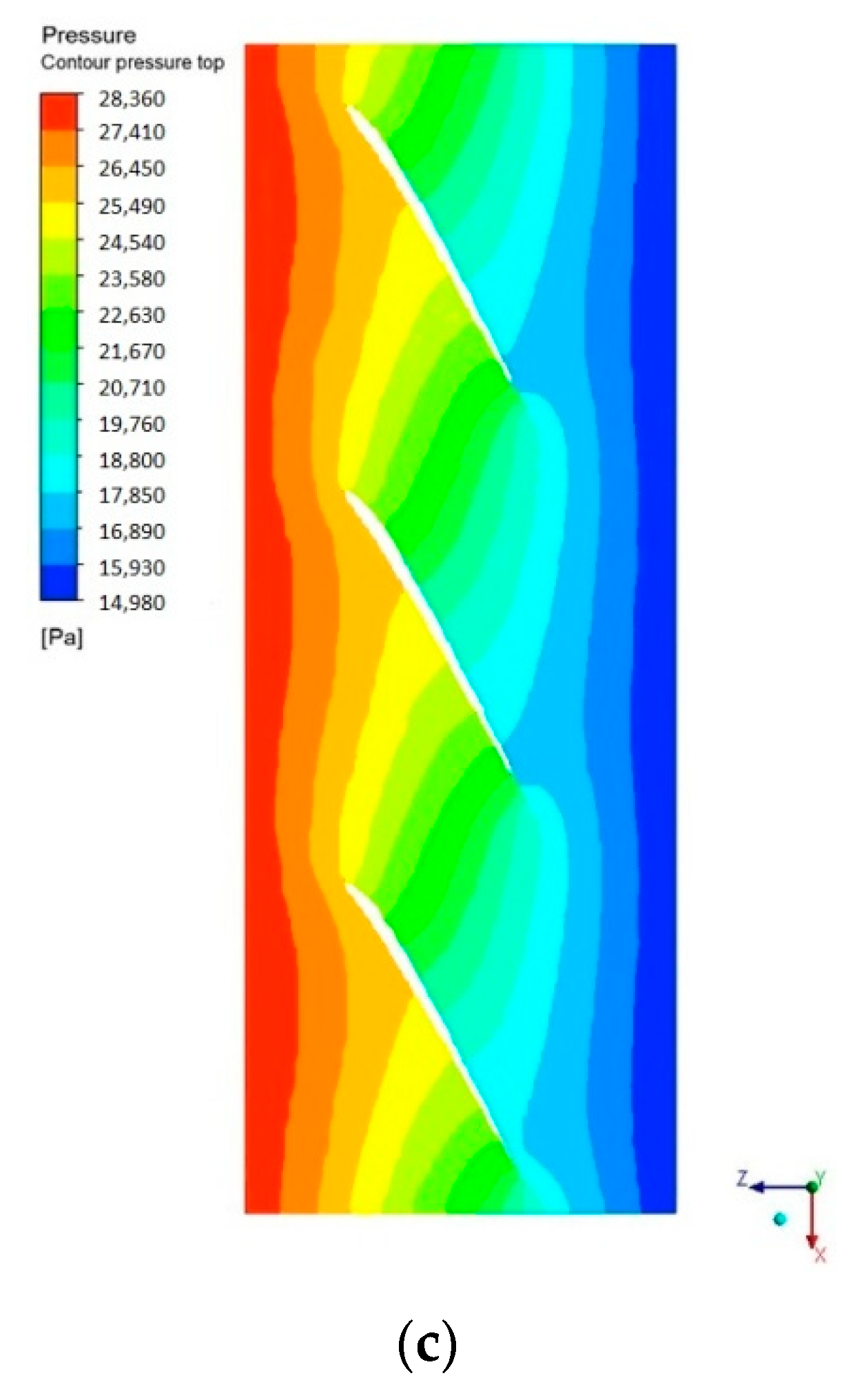 Energies 13 00835 g010b Energies 13 00835 g010b