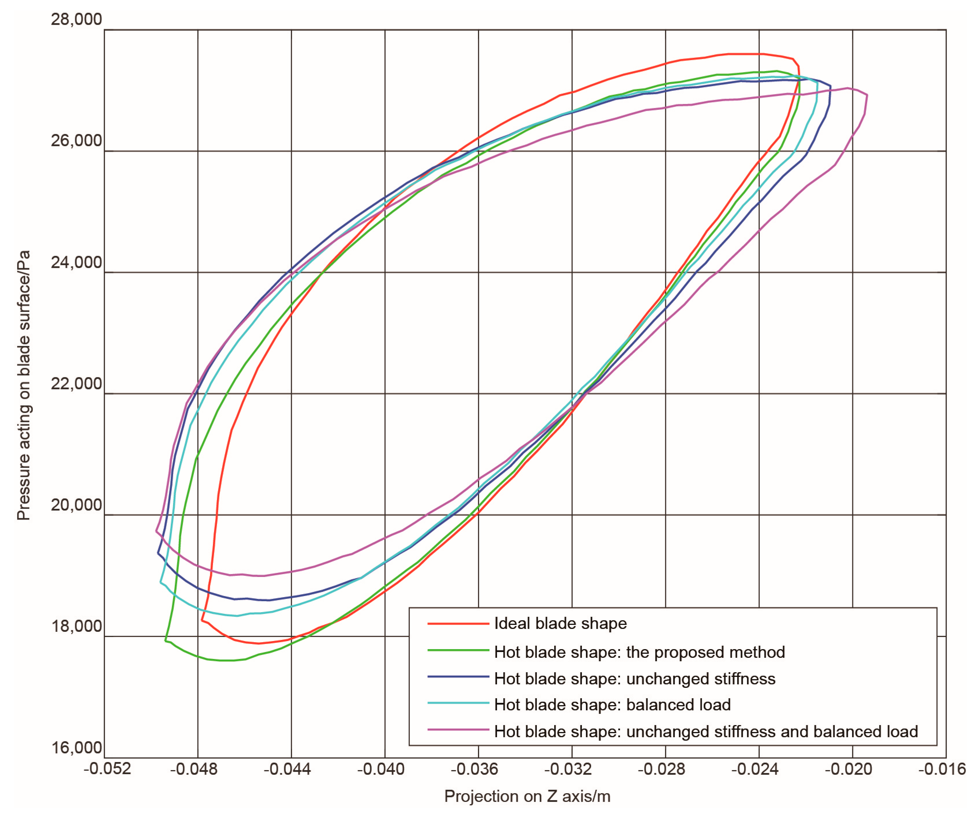 Energies 13 00835 g012 Energies 13 00835 g012