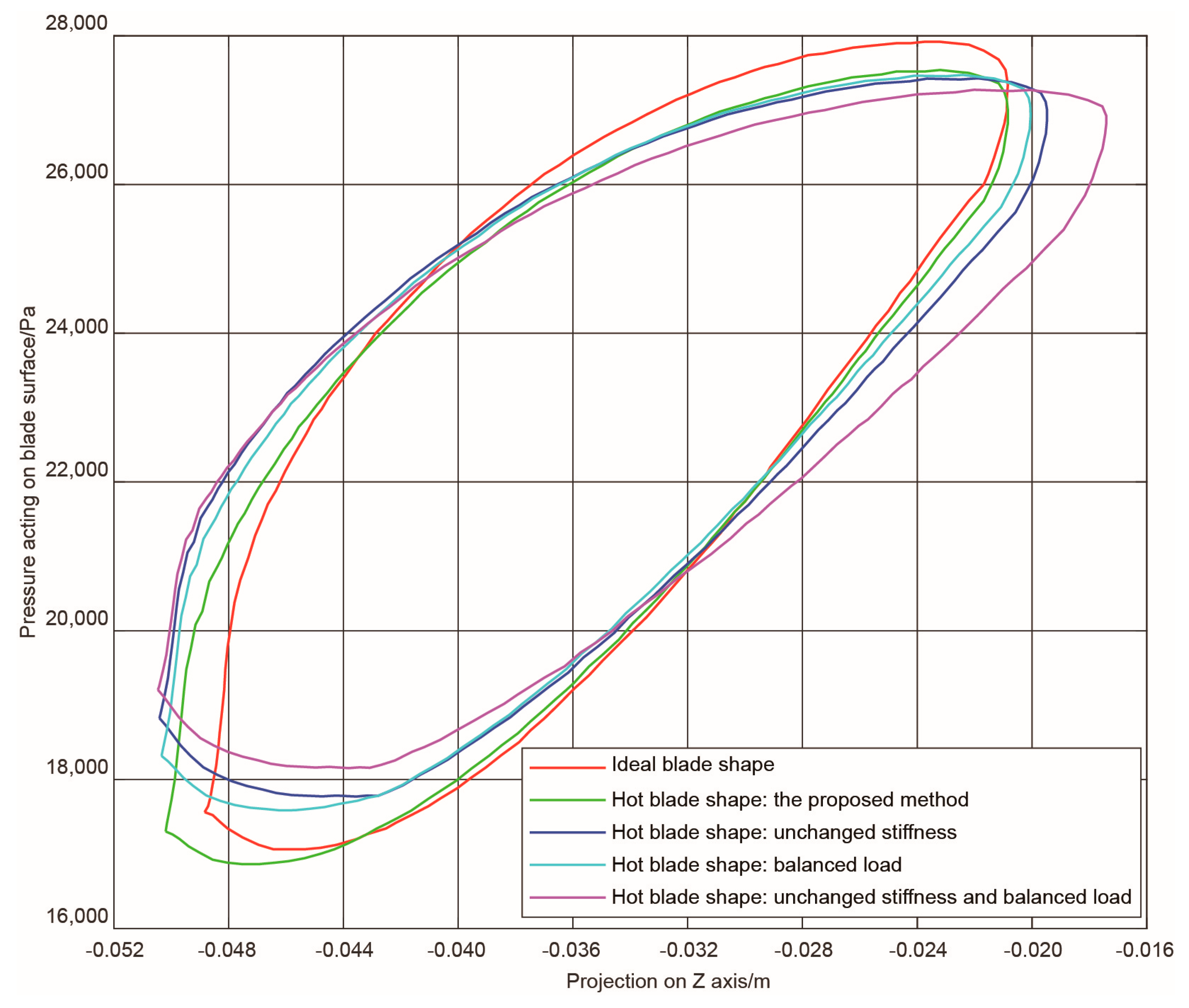 Energies 13 00835 g013 Energies 13 00835 g013