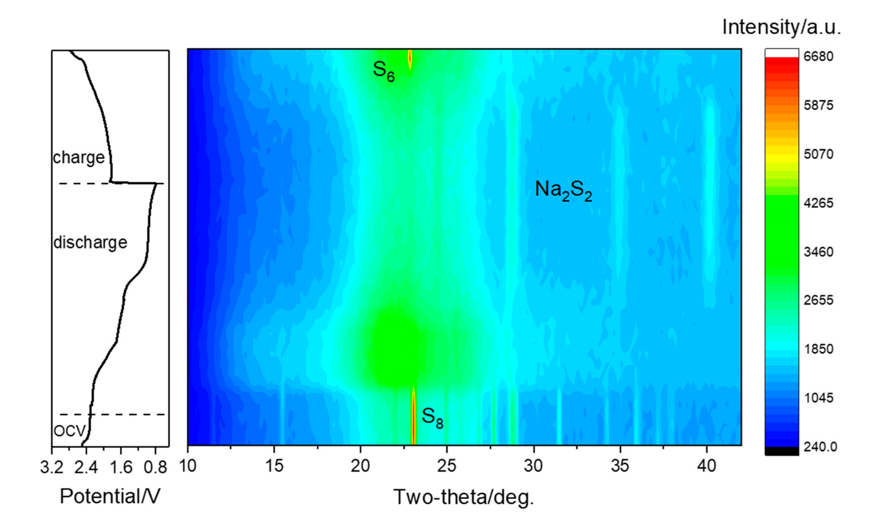 Energies 13 00836 g004