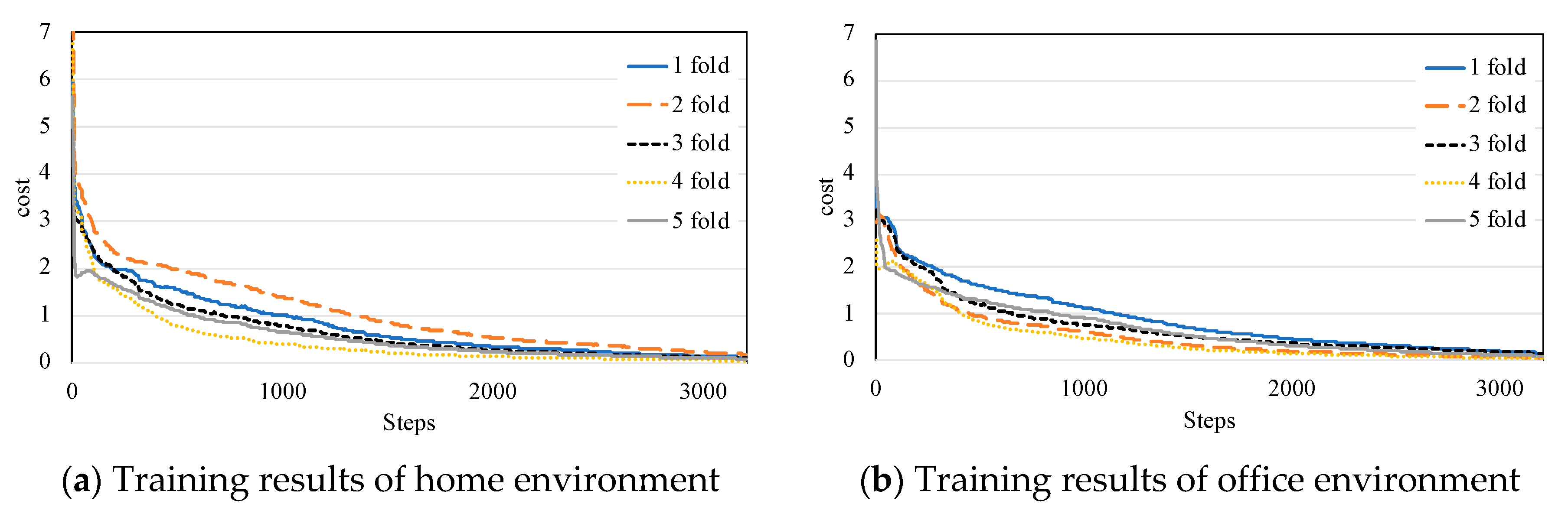 Energies 13 00839 g007