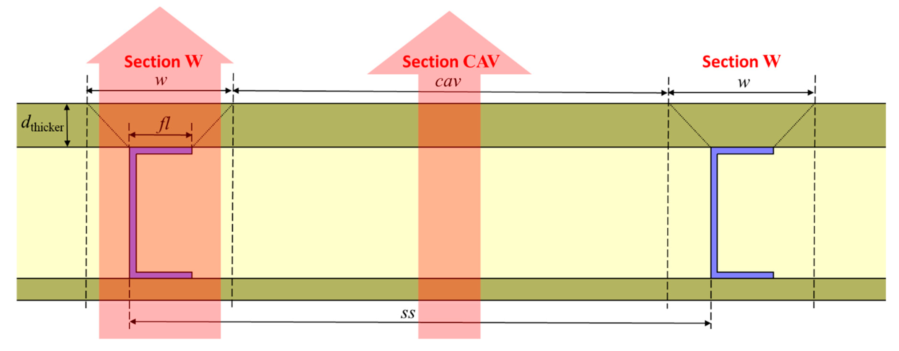 Energies 13 00840 g003