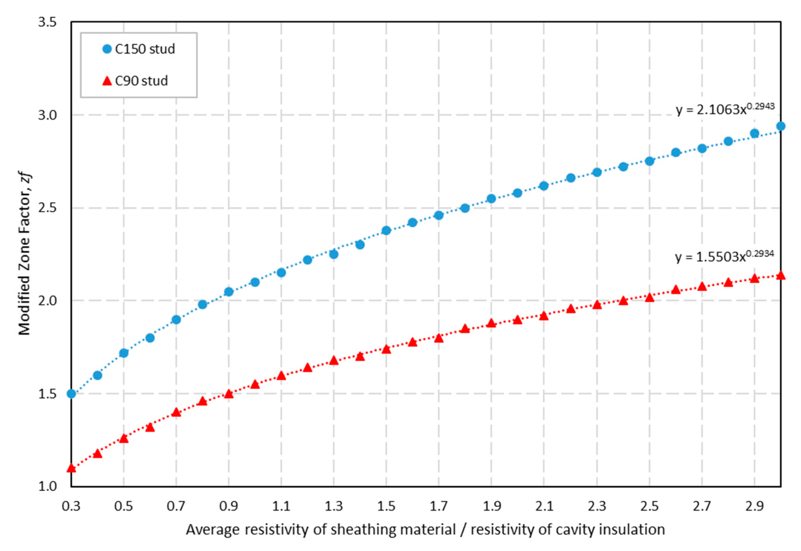 Energies 13 00840 g005