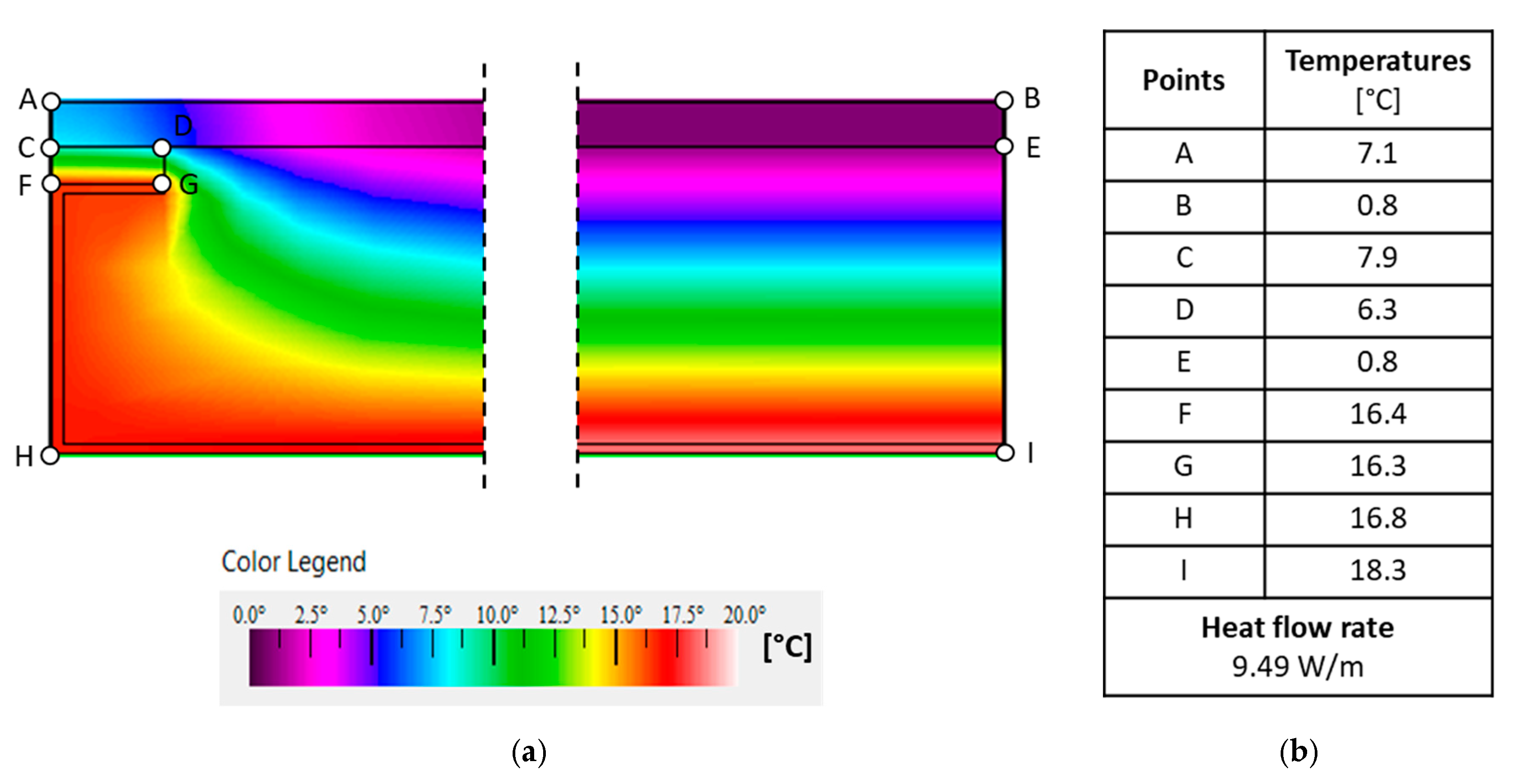 Energies 13 00840 g007