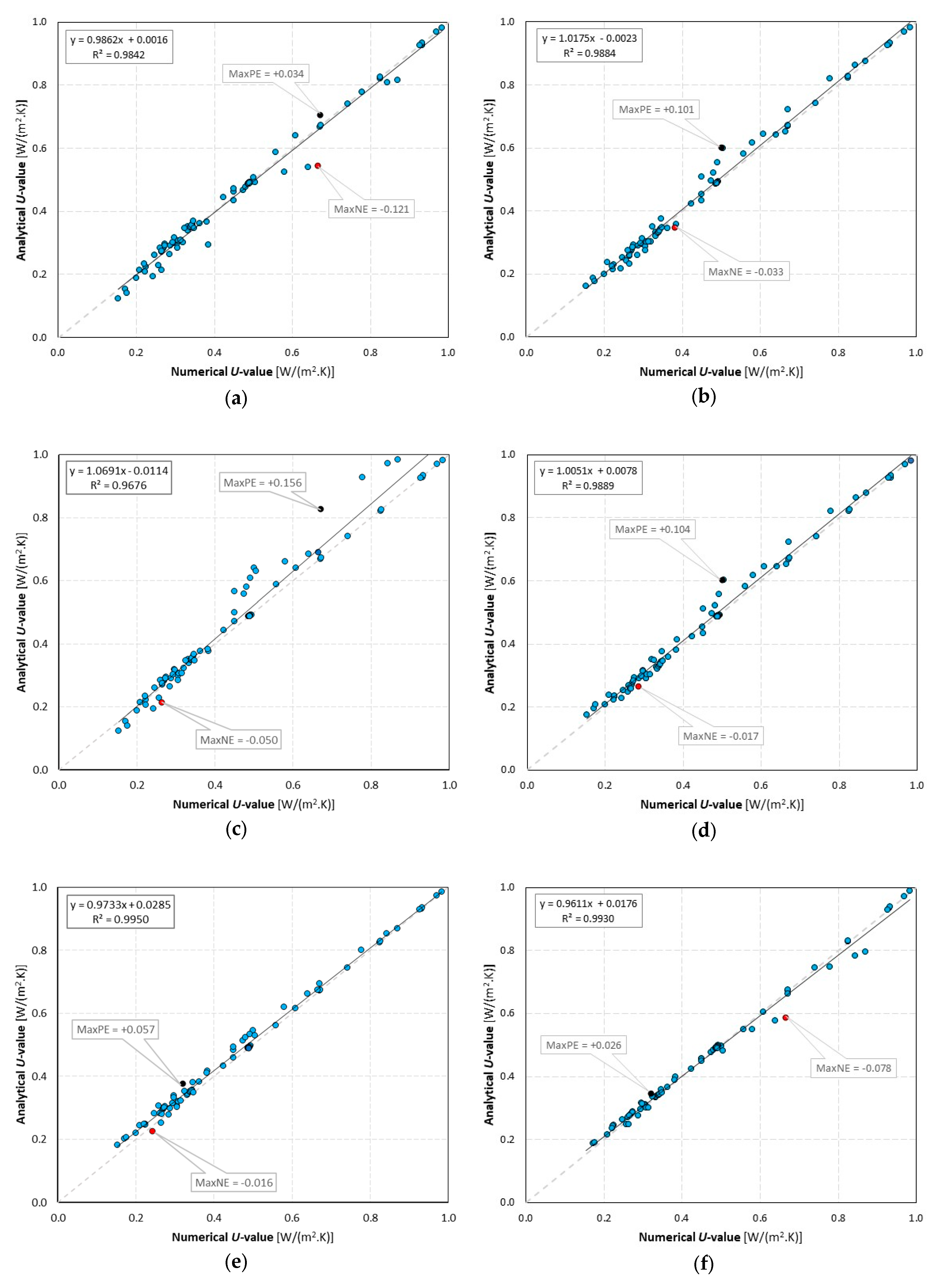 Energies 13 00840 g011