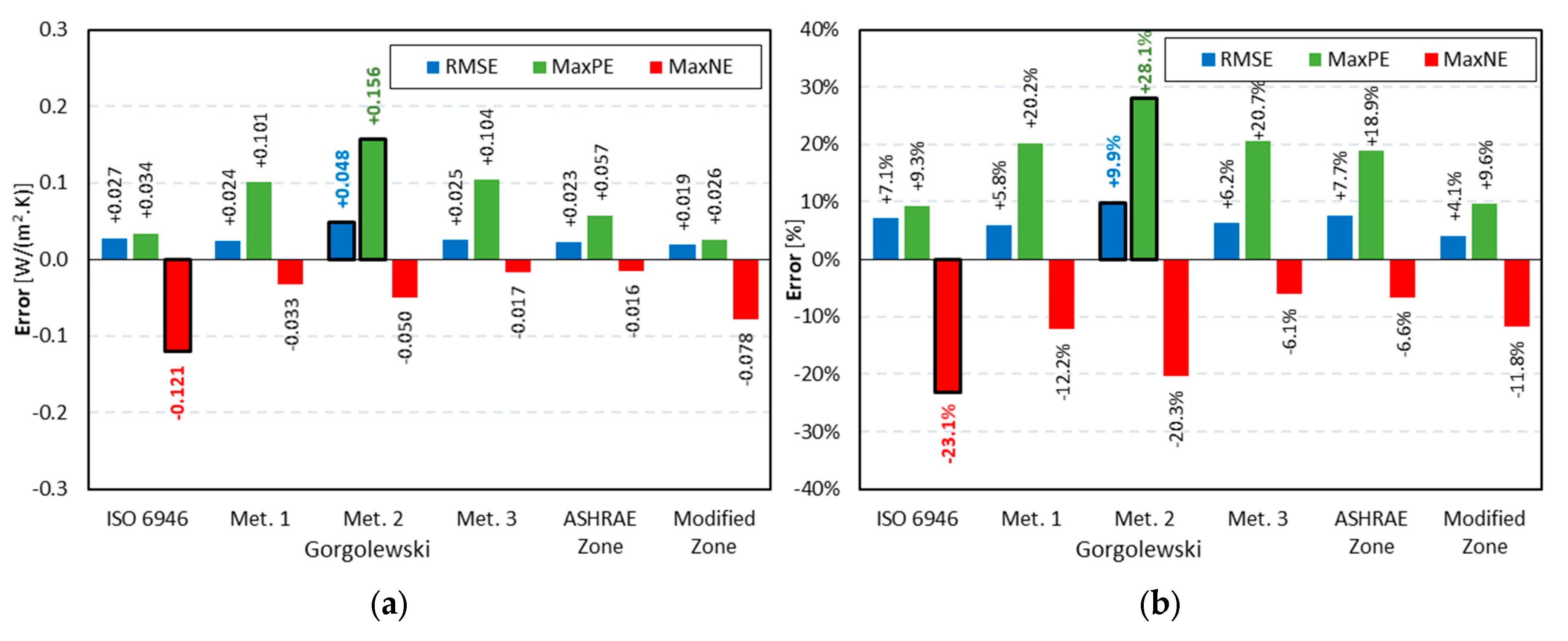 Energies 13 00840 g012