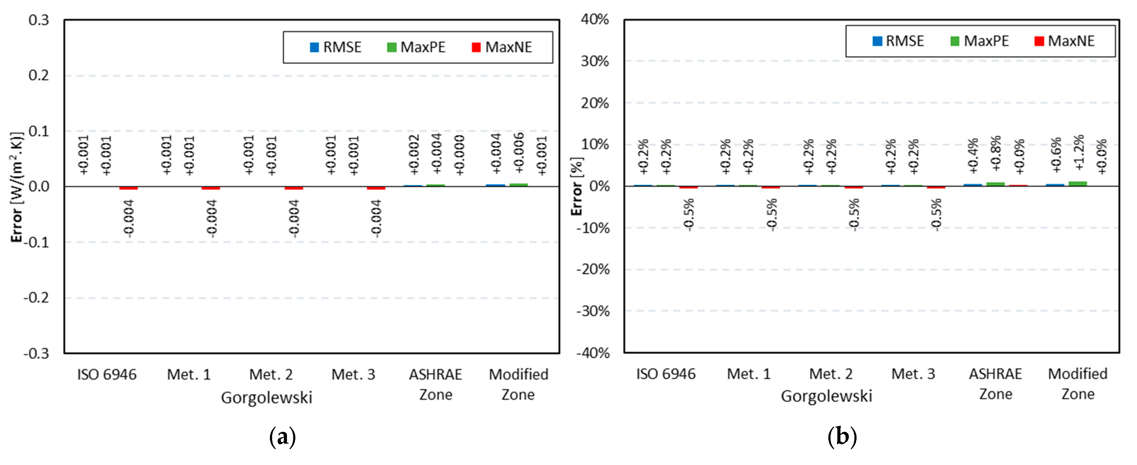 Energies 13 00840 g013
