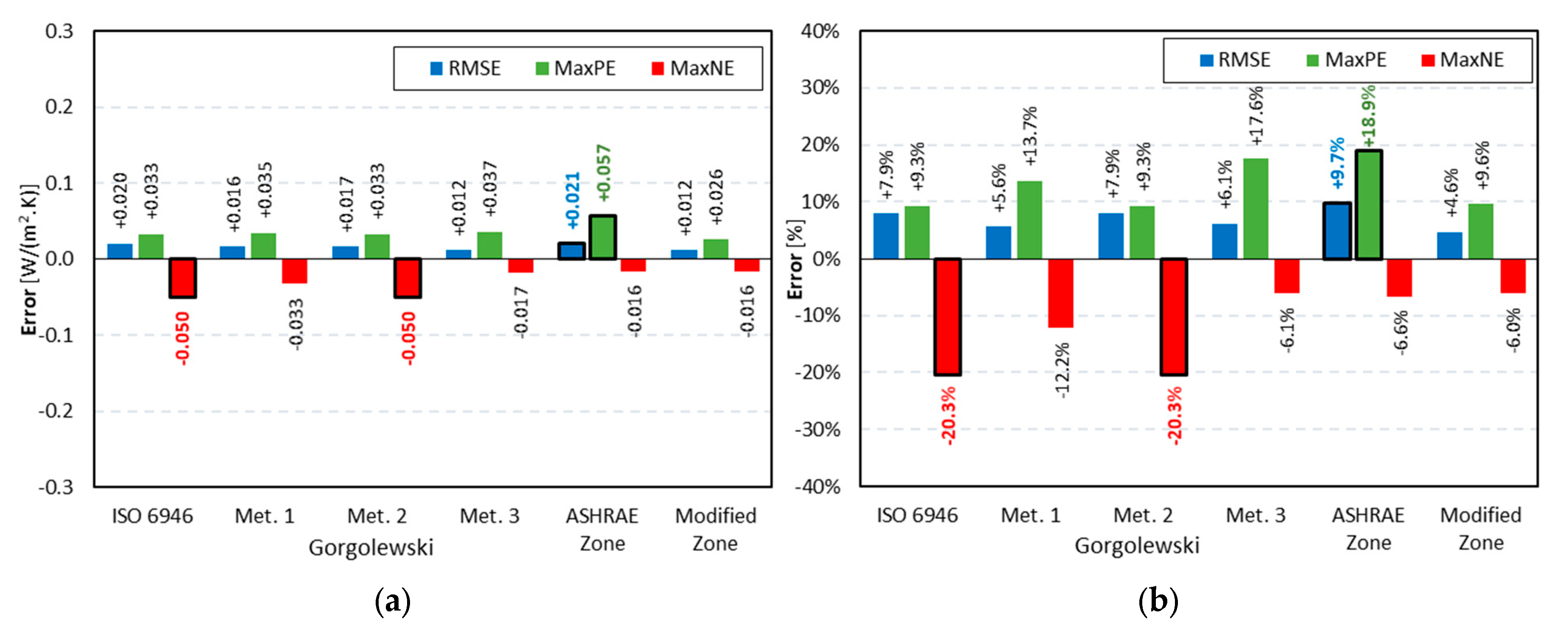 Energies 13 00840 g014