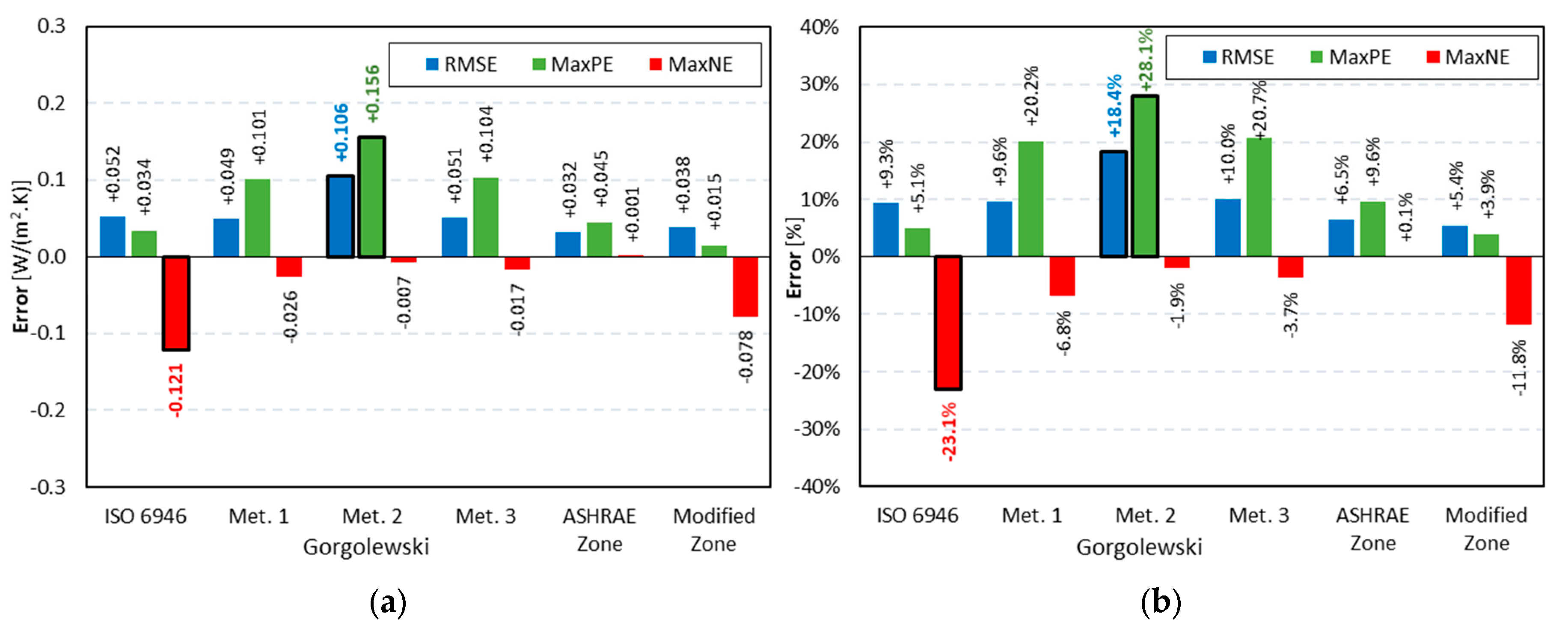 Energies | Free Full-Text | Analytical Methods to Estimate the Thermal