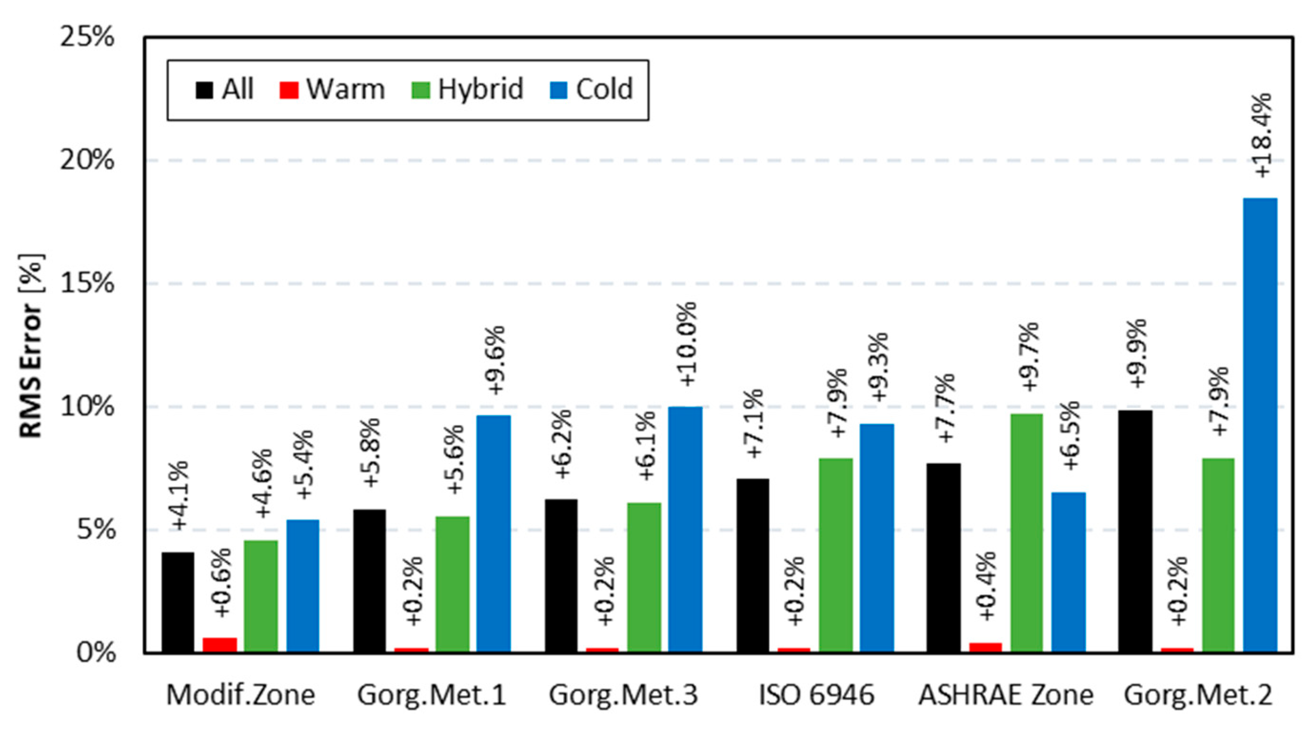 Energies 13 00840 g016