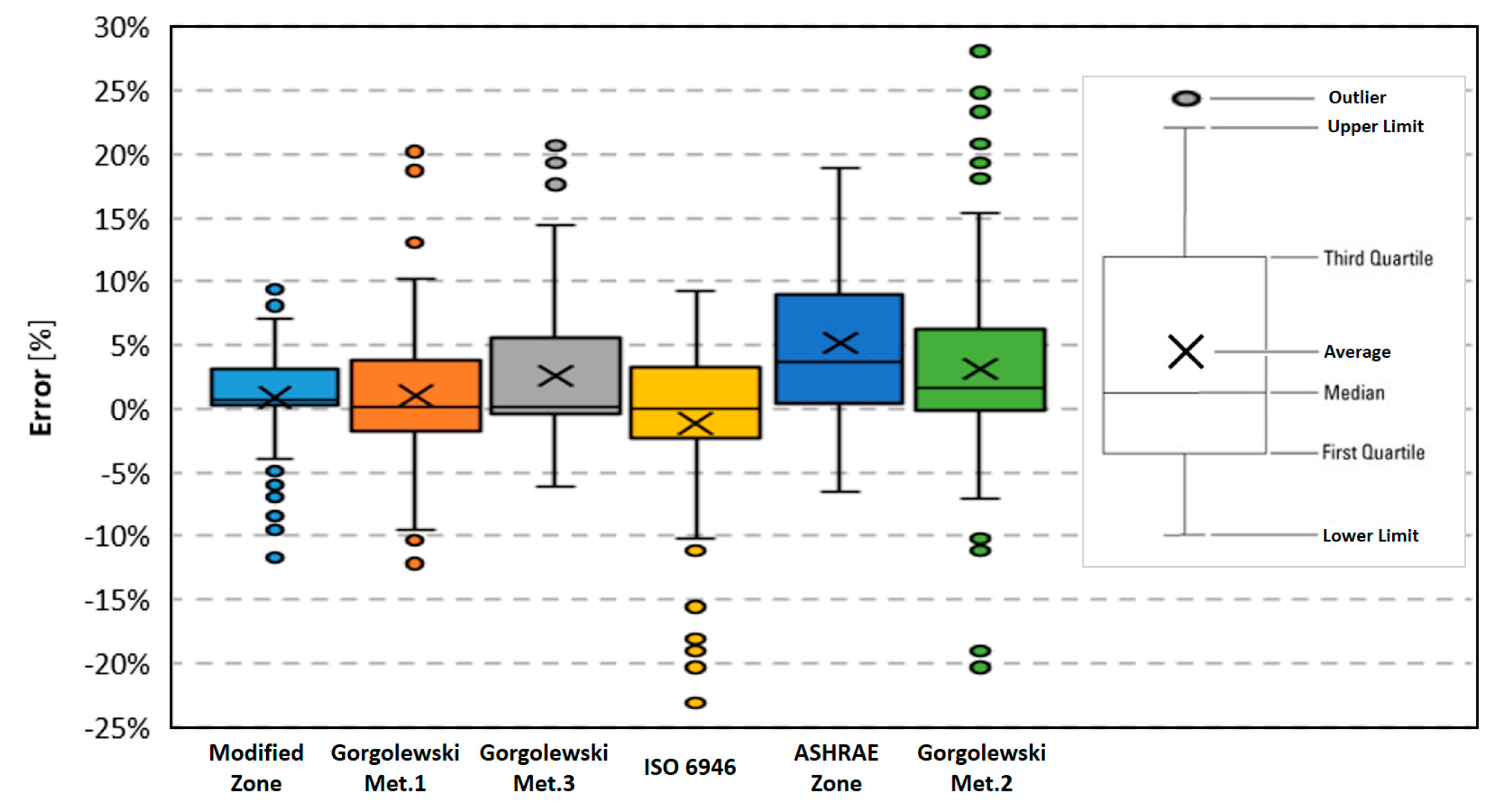 Energies 13 00840 g017