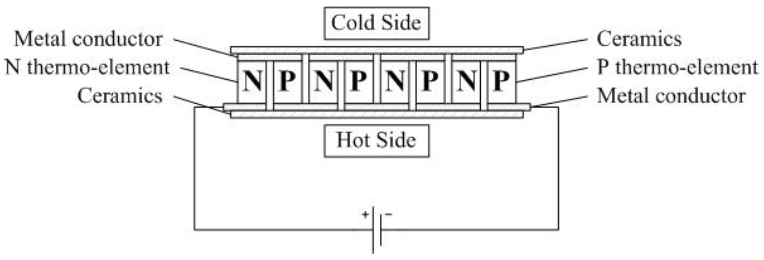 Energies 13 00841 g005