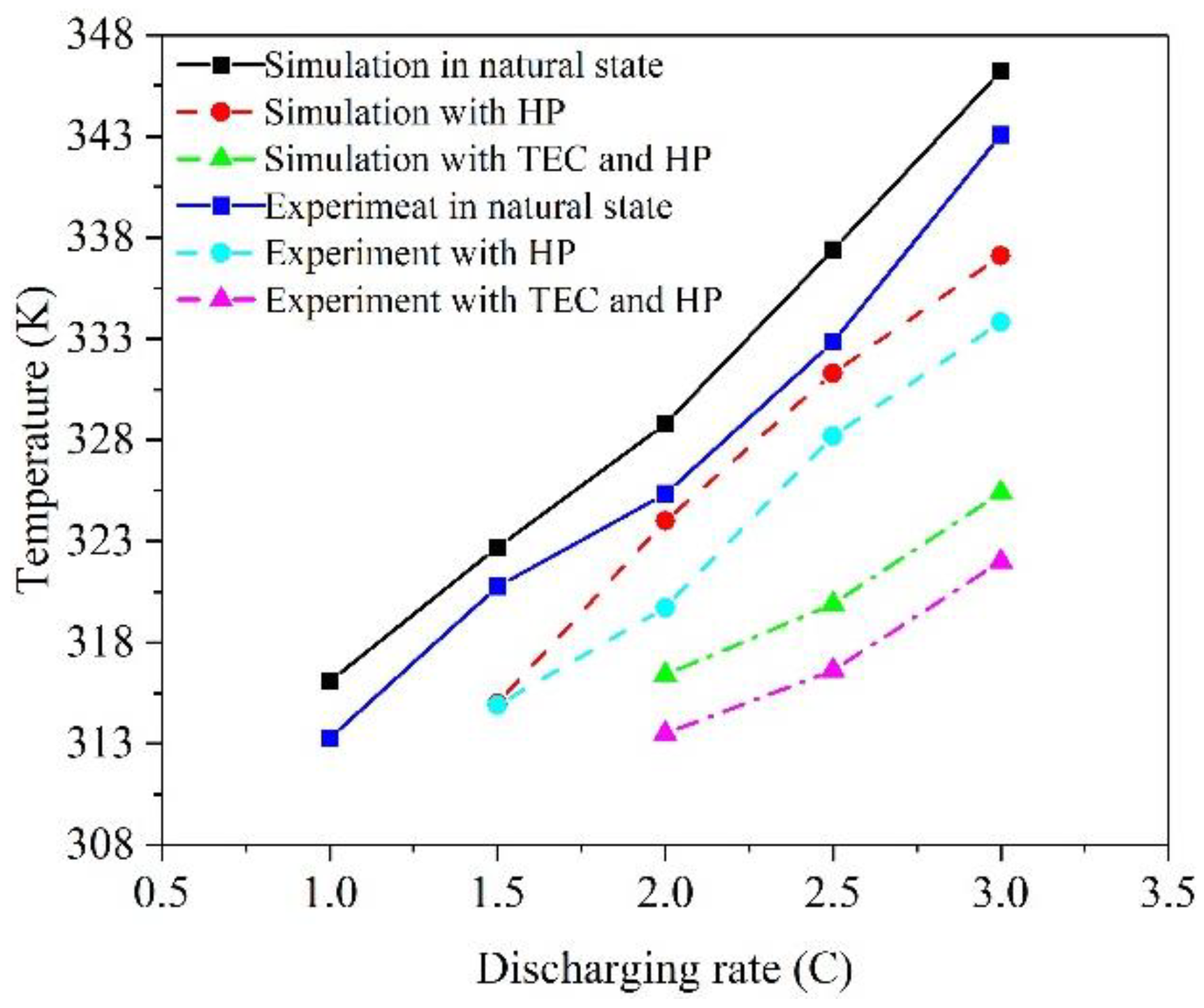 Energies 13 00841 g014