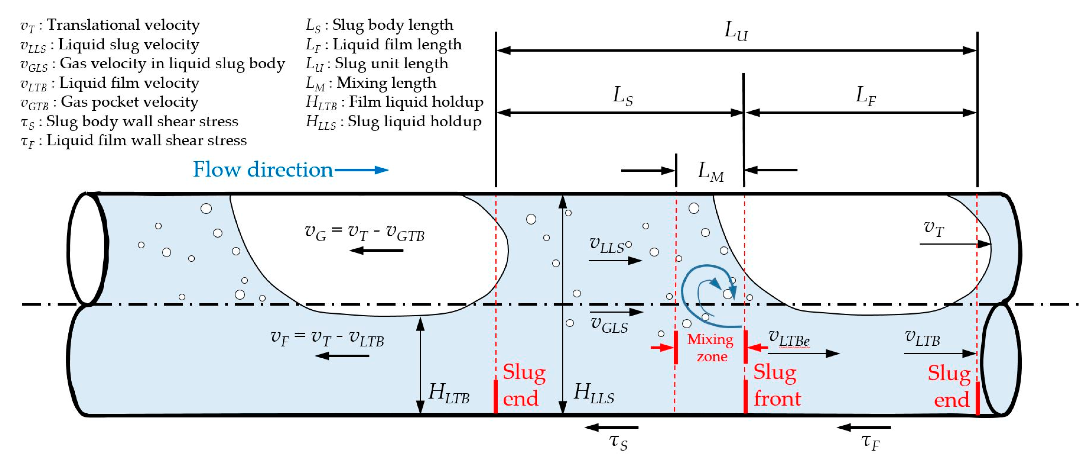 Energies 13 00842 g001 Energies 13 00842 g001