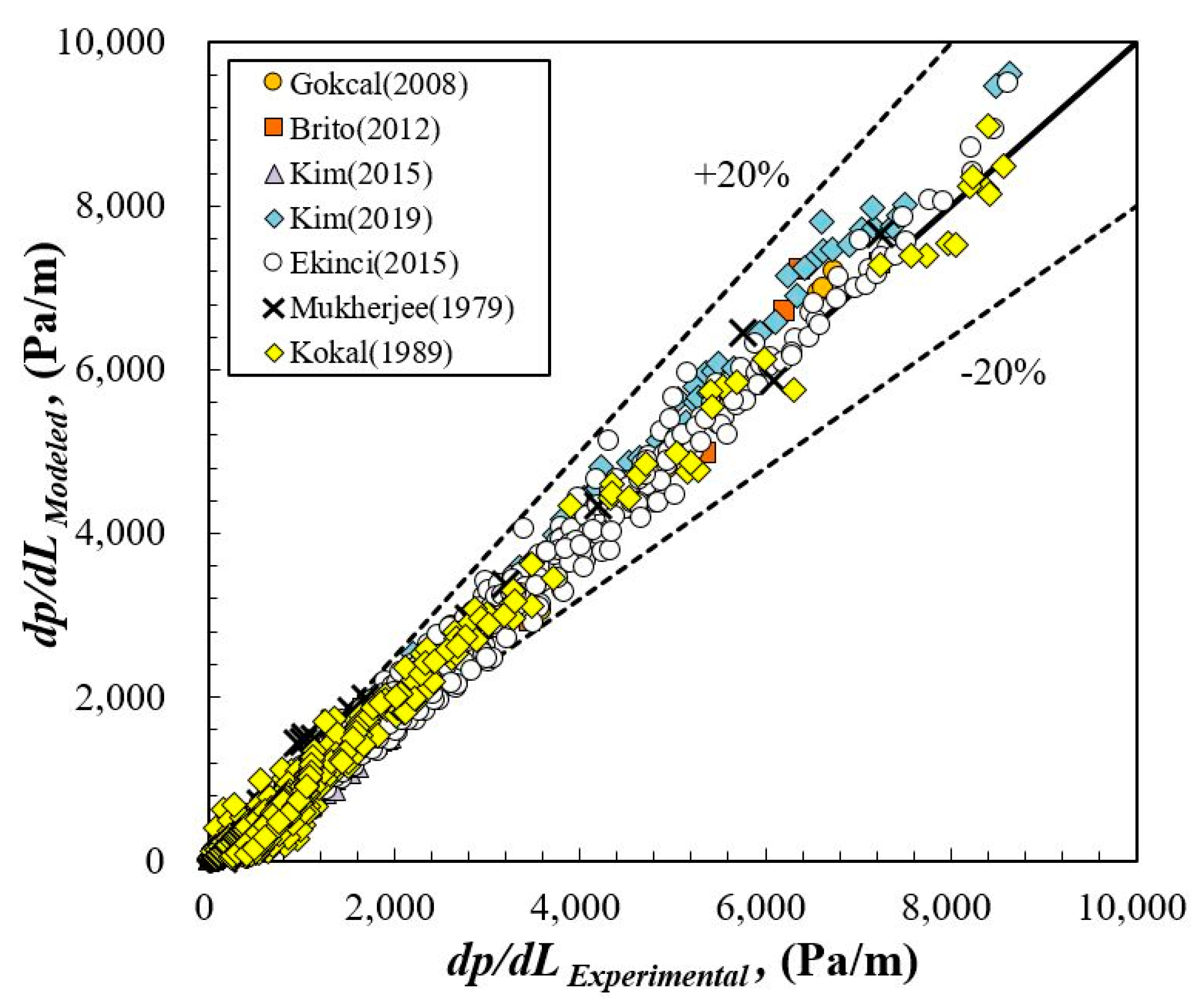 Energies 13 00842 g009 Energies 13 00842 g009