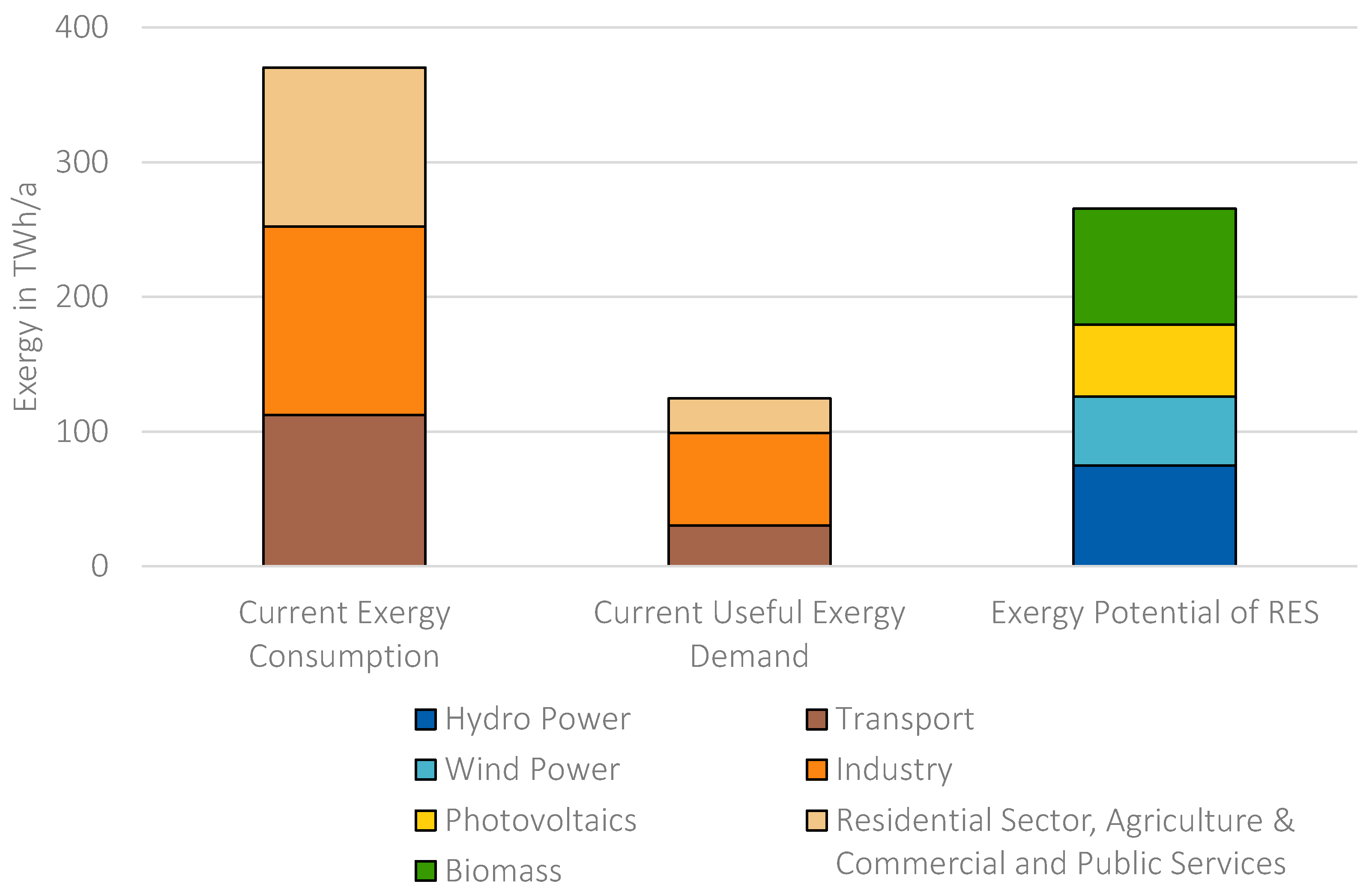 Energies 13 00843 g010 Energies 13 00843 g010