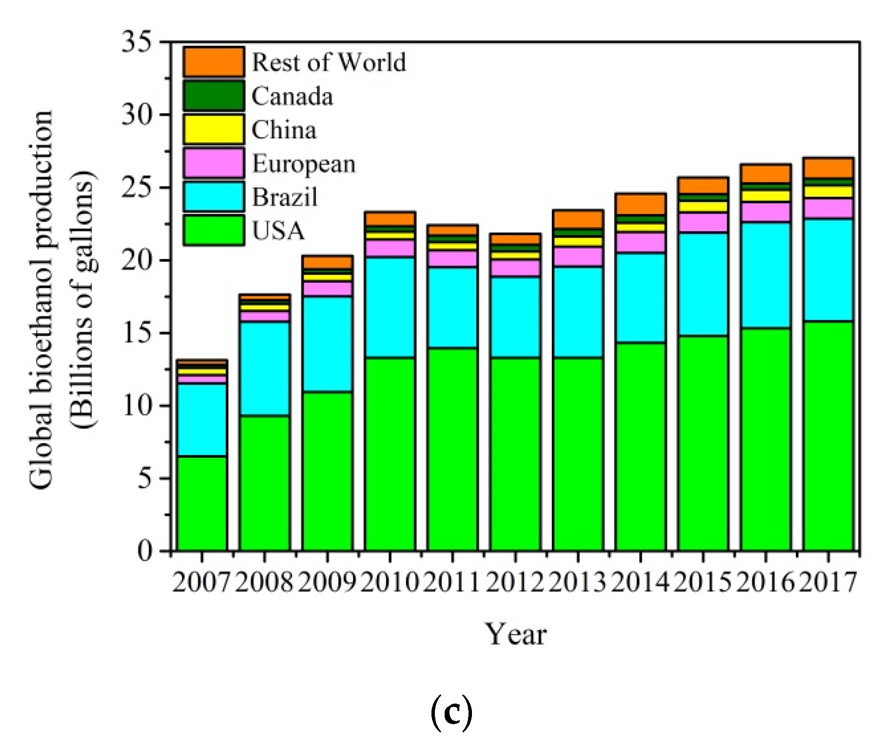 Energies 13 00844 g001b Energies 13 00844 g001b