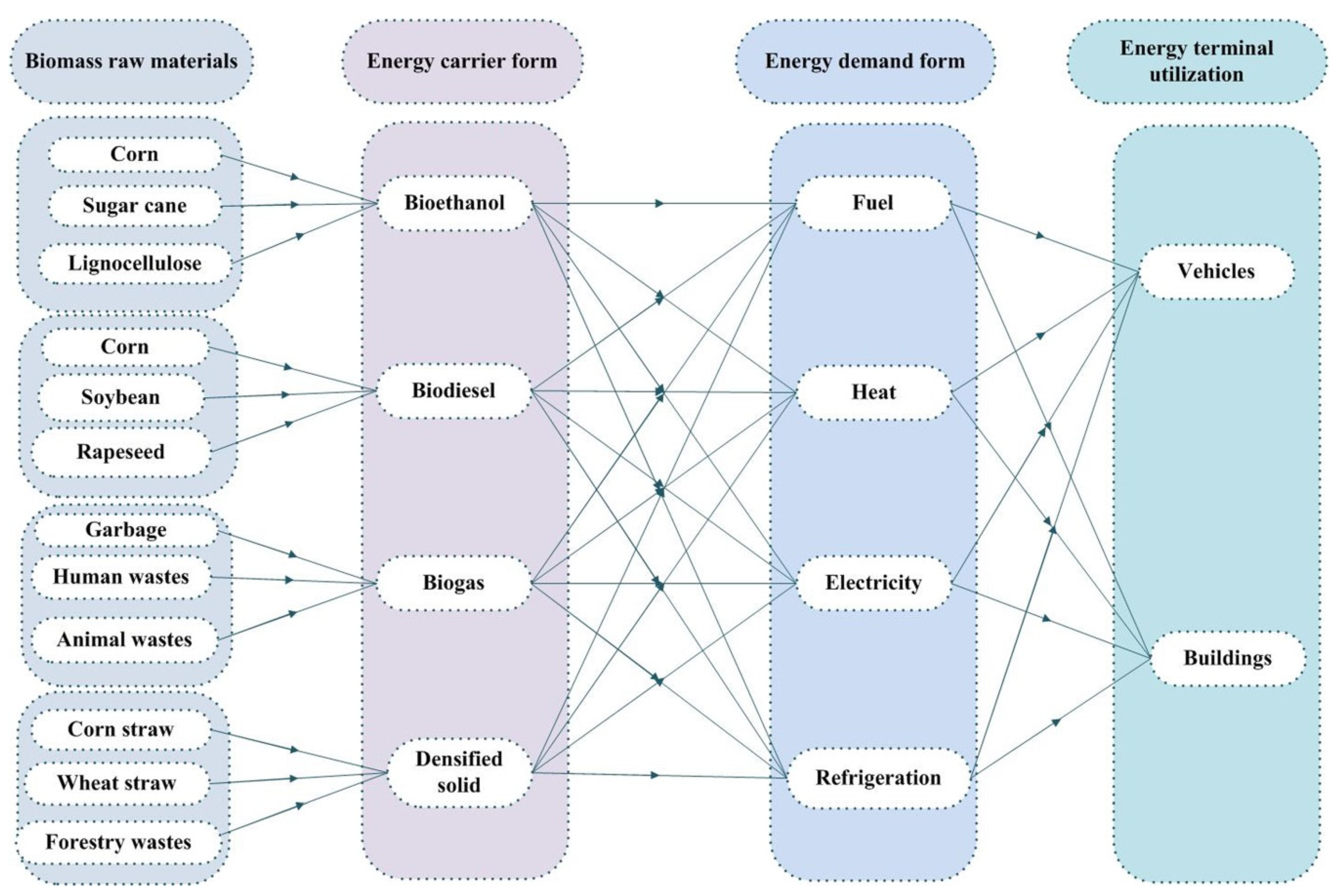 Energies 13 00844 g002 Energies 13 00844 g002