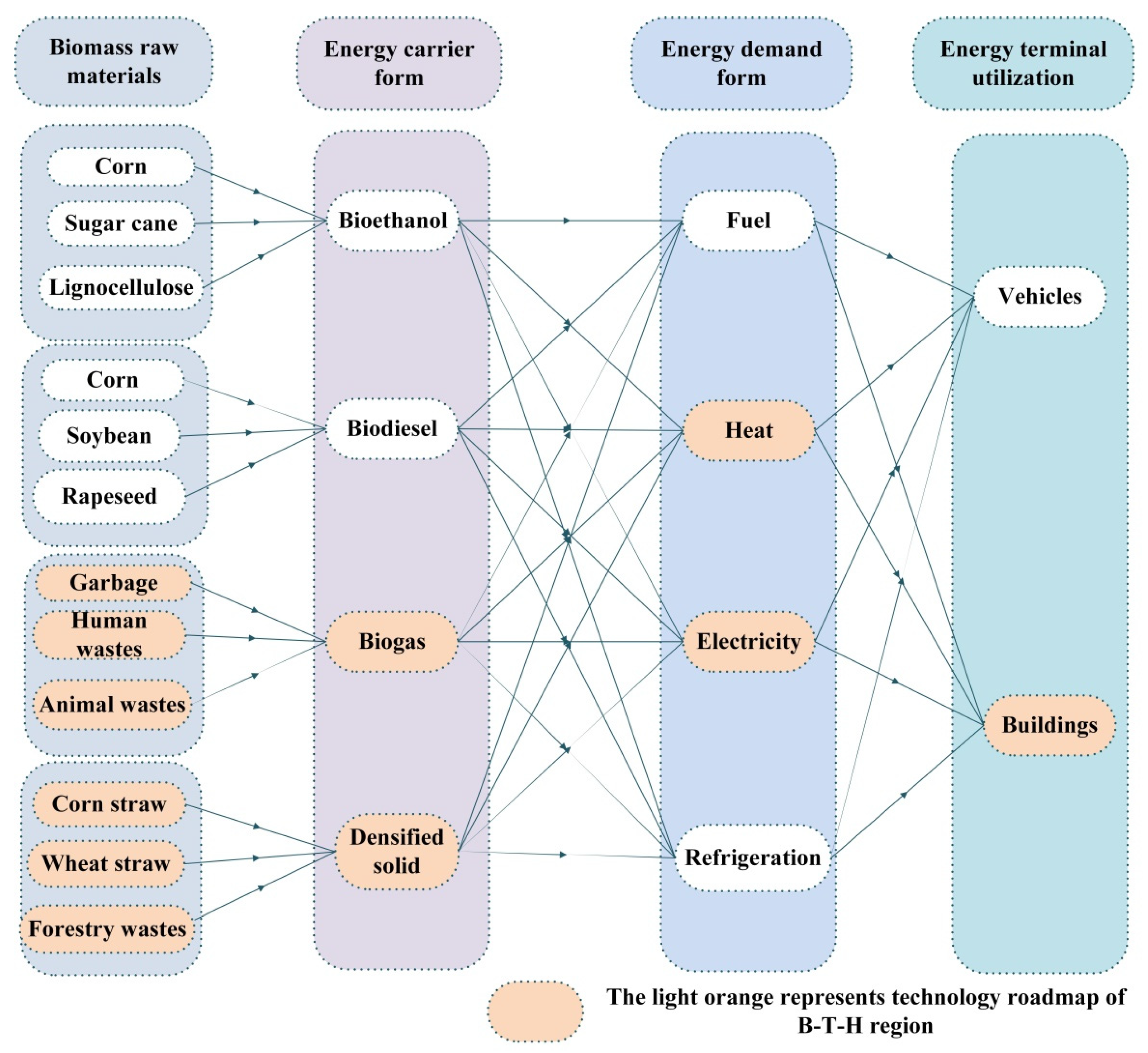 Energies 13 00844 g007 Energies 13 00844 g007