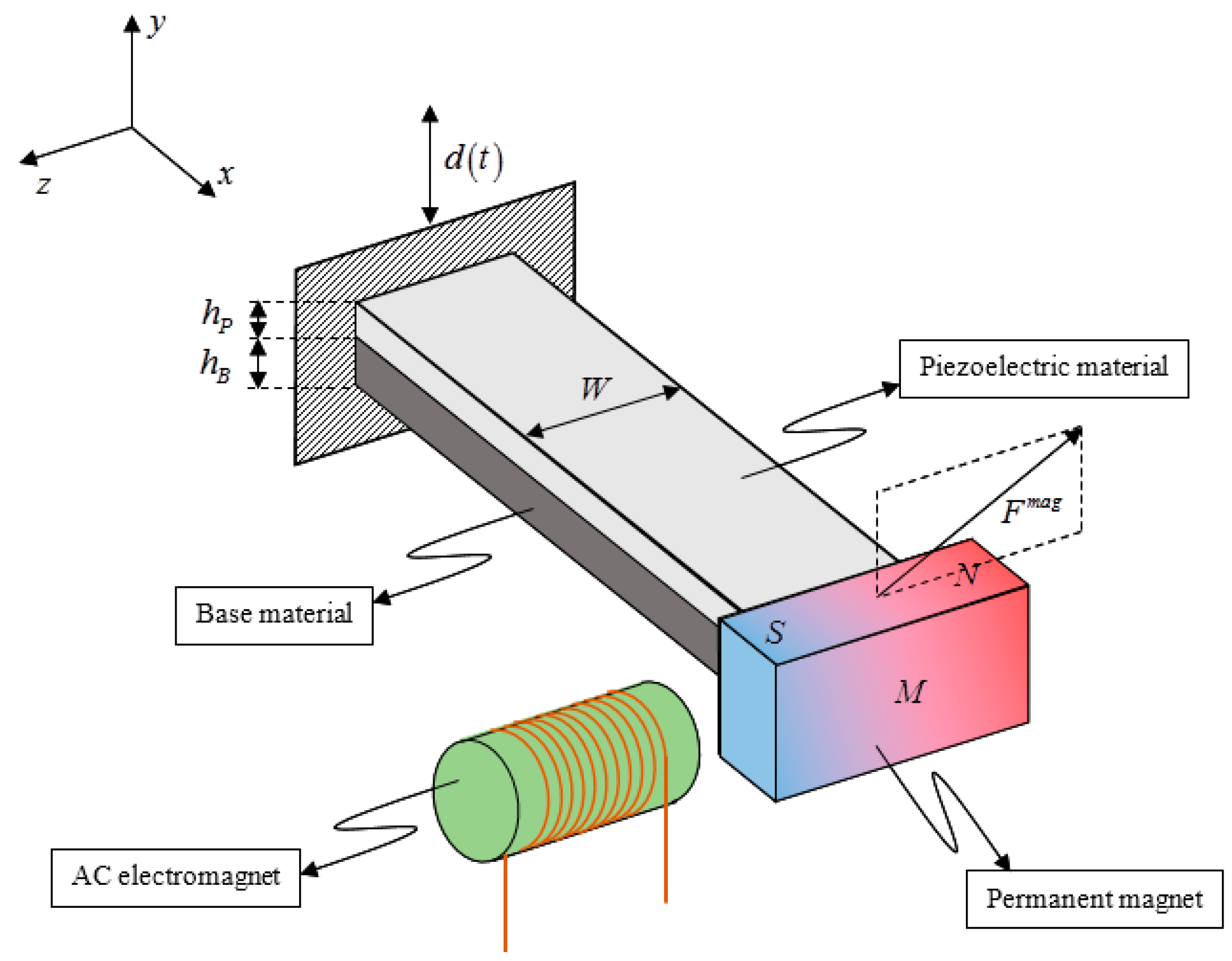 Energies 13 00845 g001