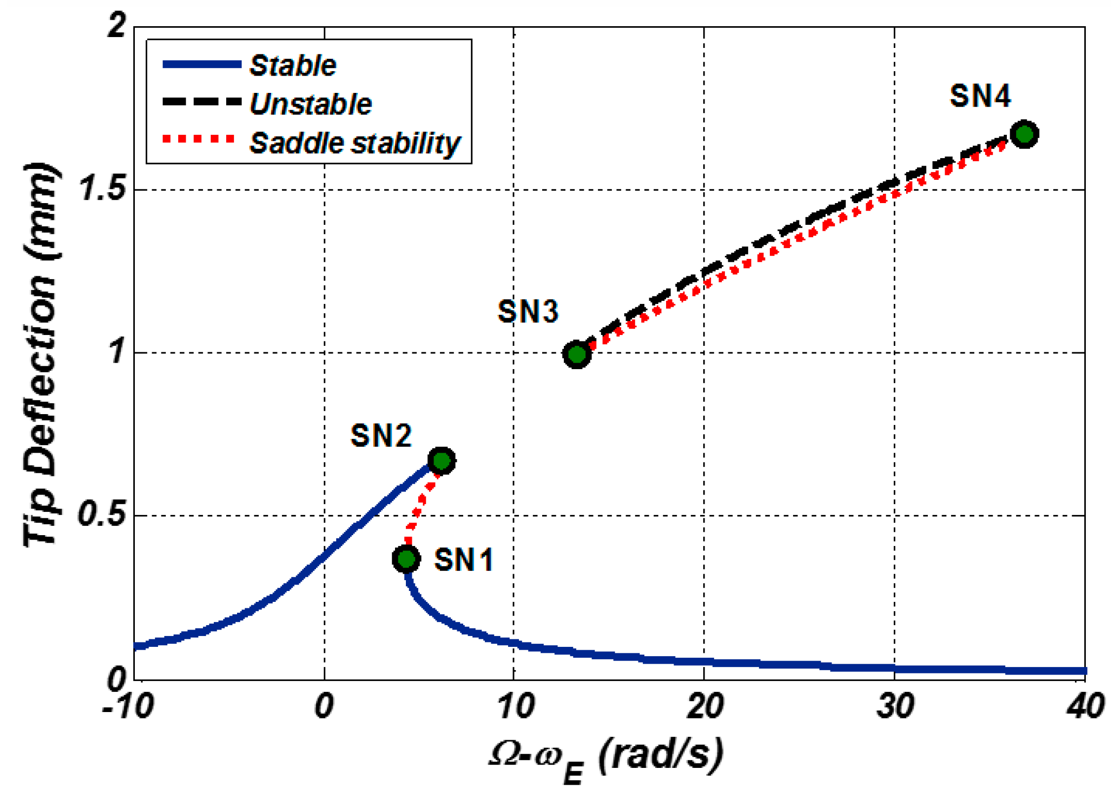 Energies 13 00845 g004