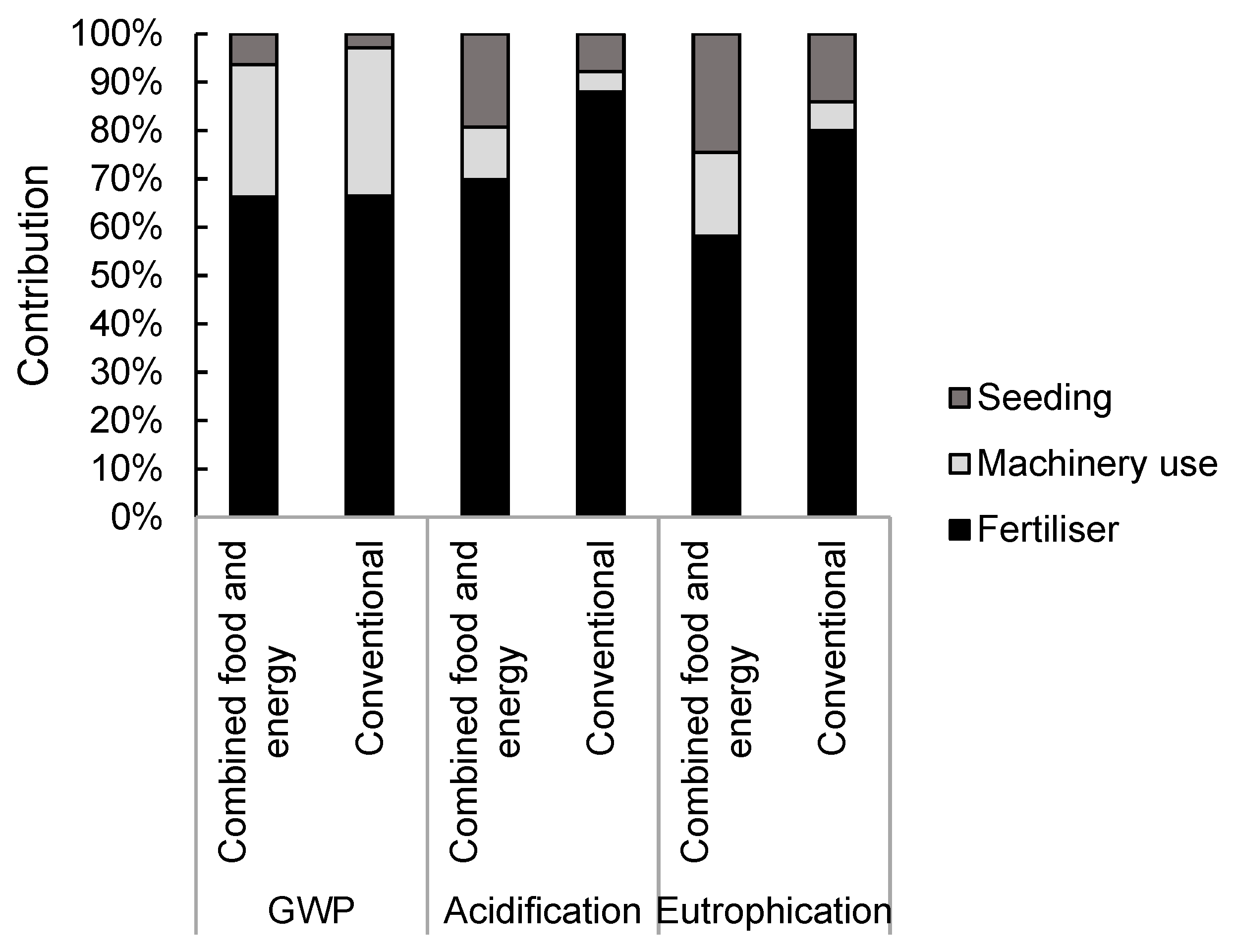 Energies 13 00849 g004 Energies 13 00849 g004