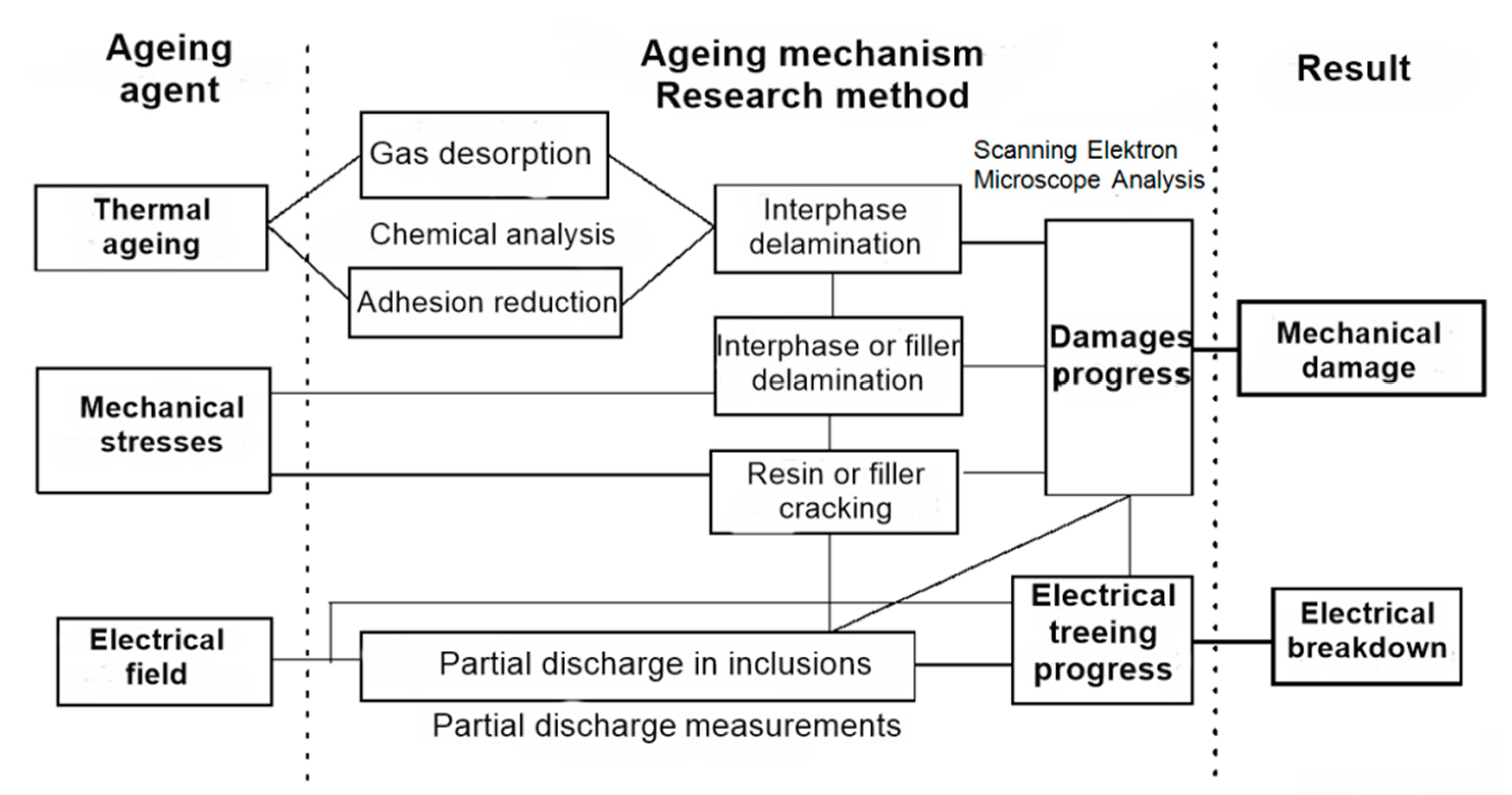 Energies 13 00853 g001 550