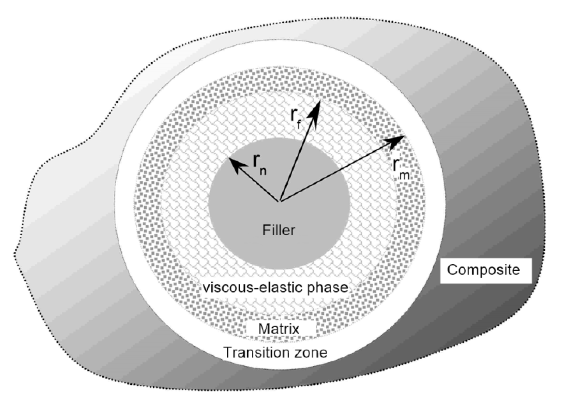 Energies 13 00853 g002 550