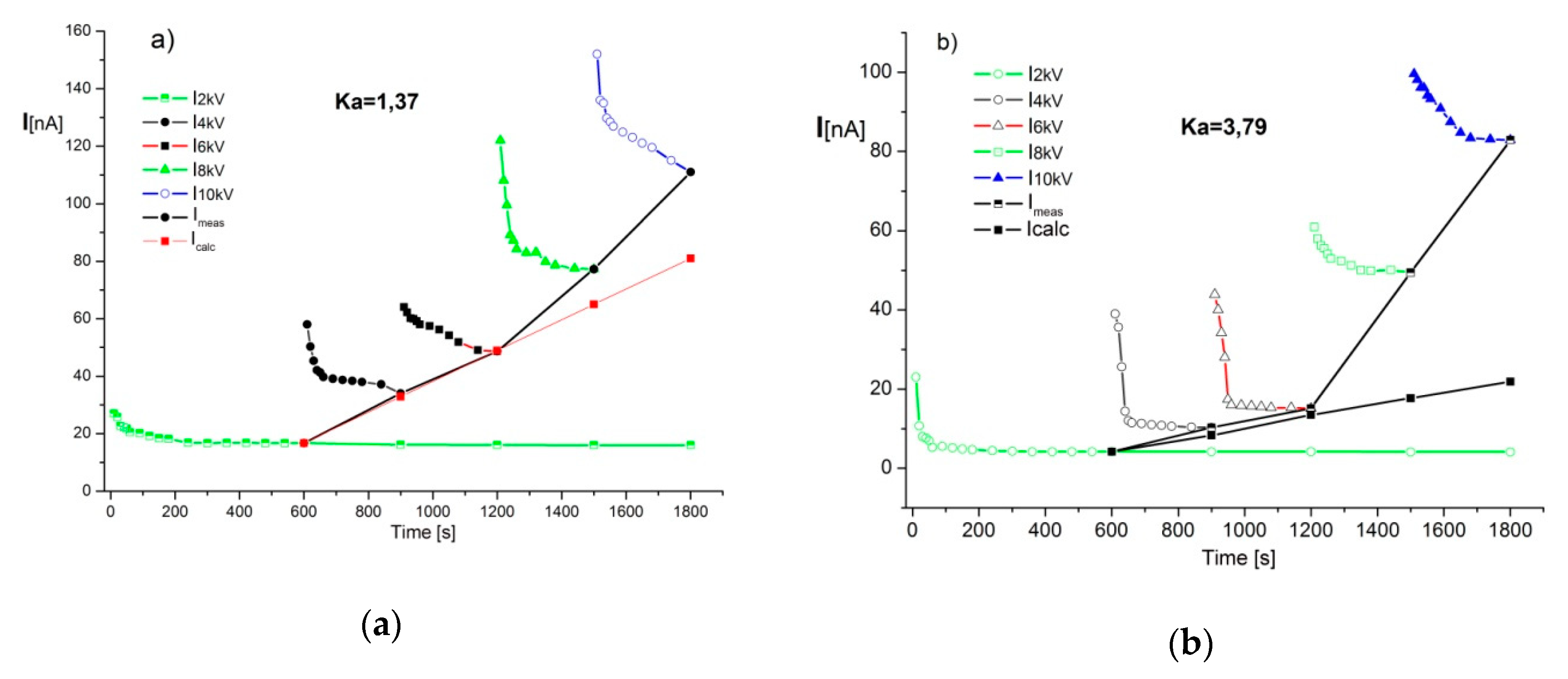Energies 13 00853 g005a 550
