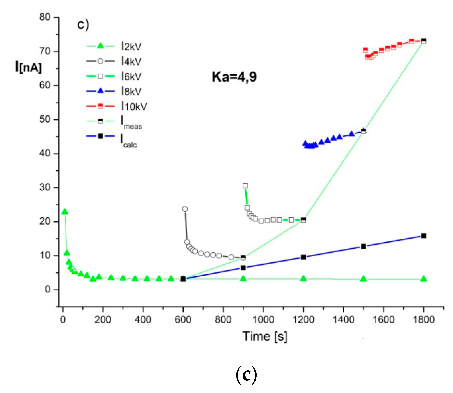 Energies 13 00853 g005b 550