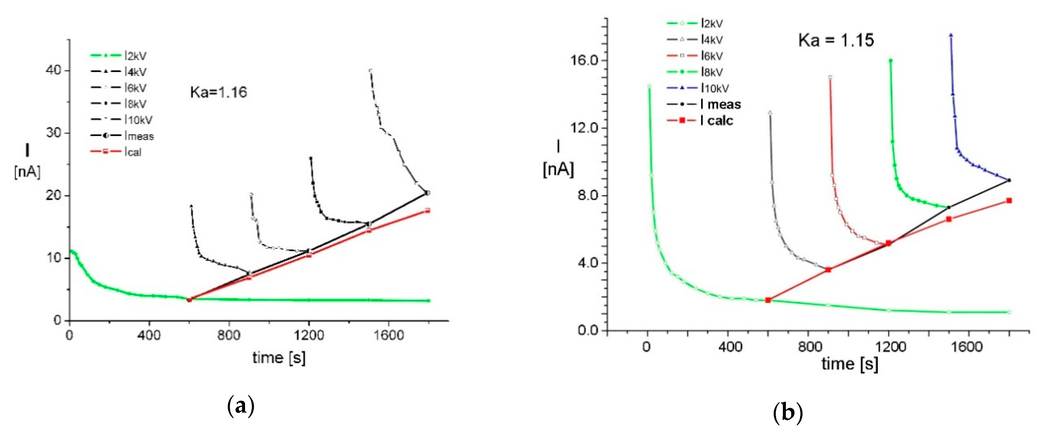 Energies 13 00853 g006 550
