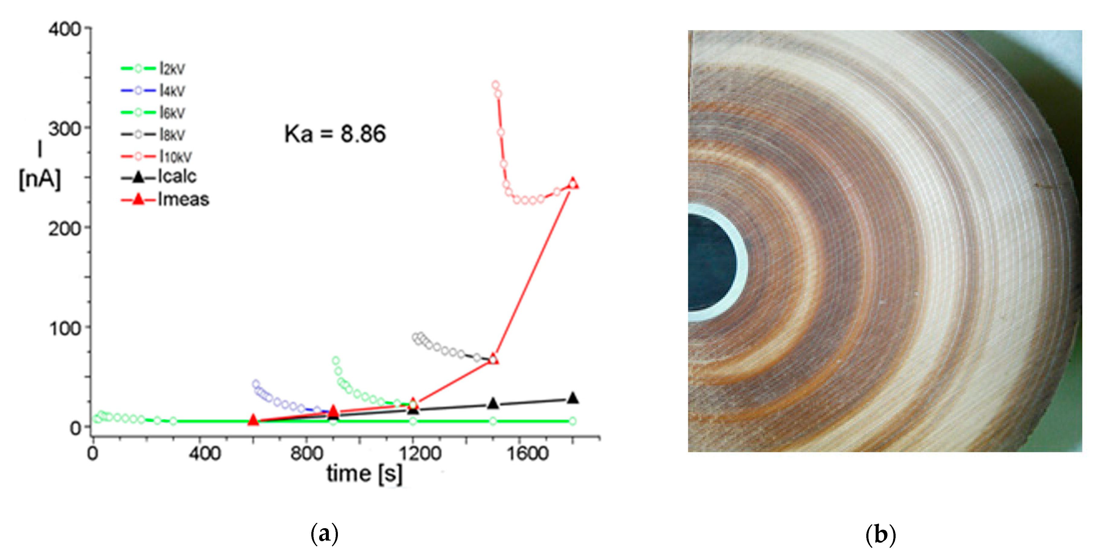 Energies 13 00853 g007 550