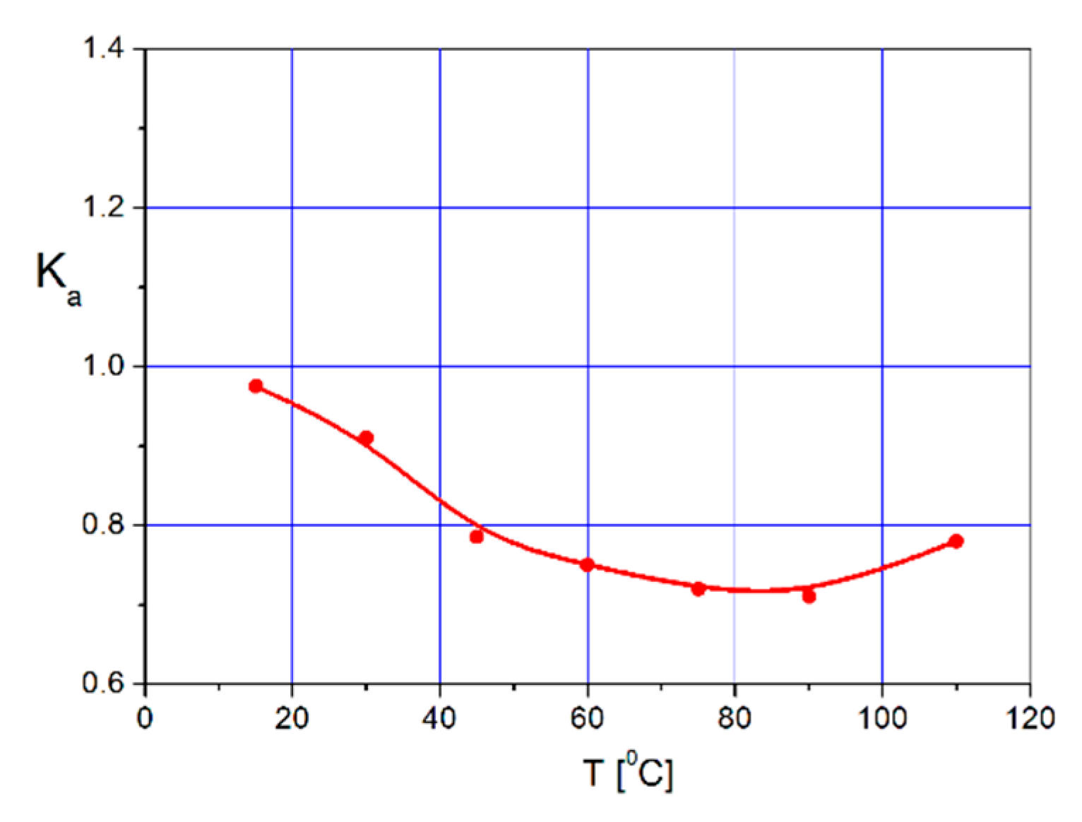 Energies 13 00853 g010 550