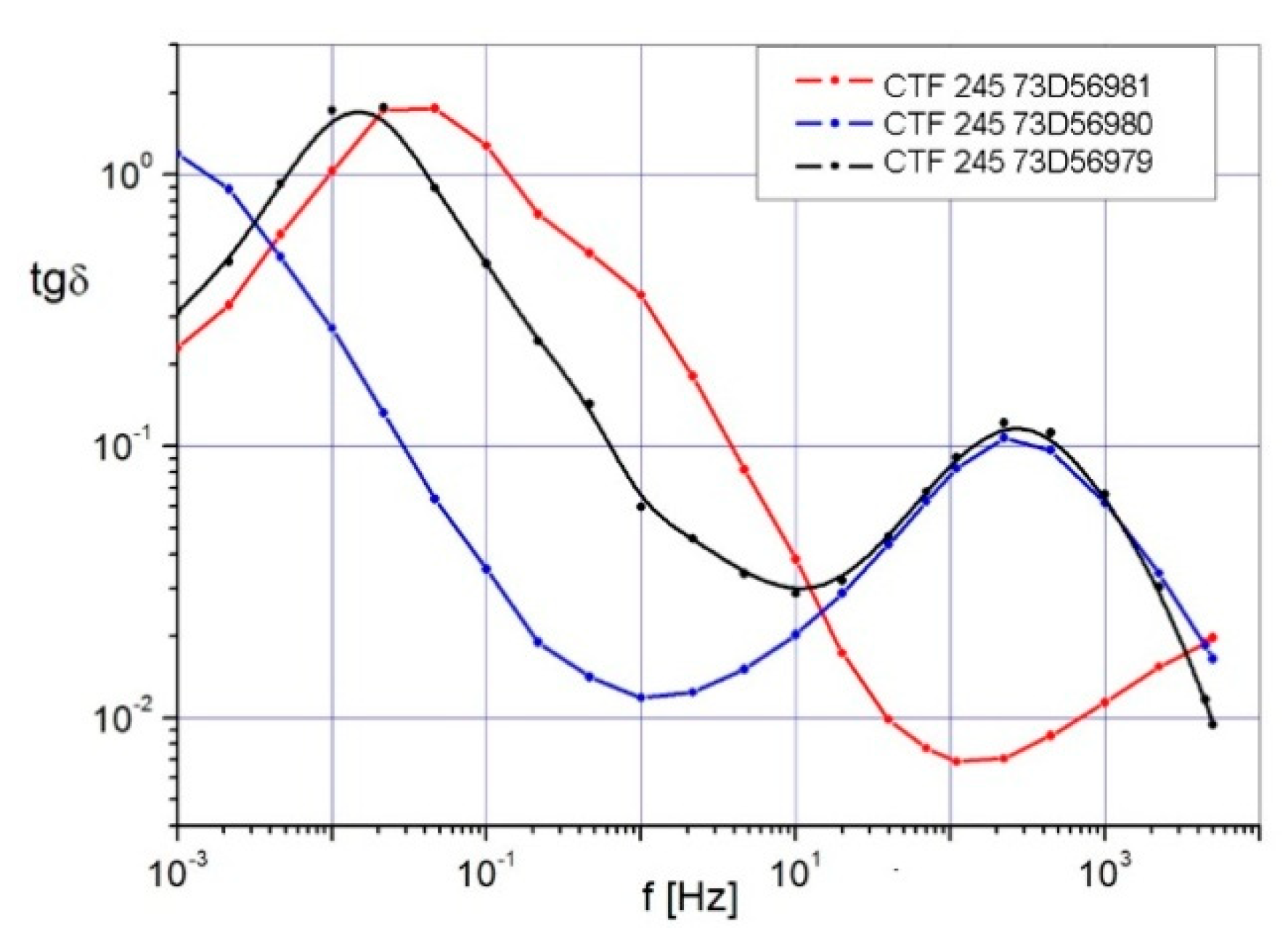 Energies 13 00853 g012 550