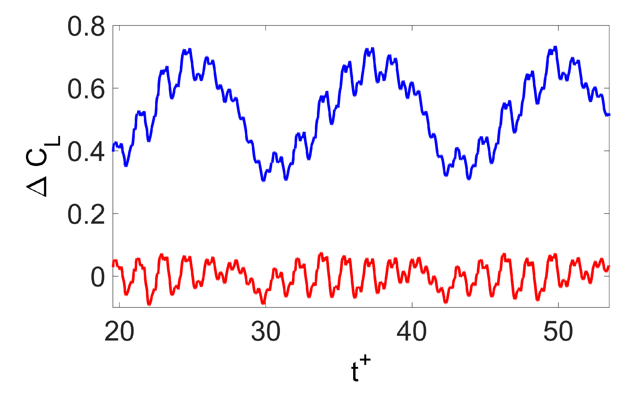 Energies 13 00855 g005