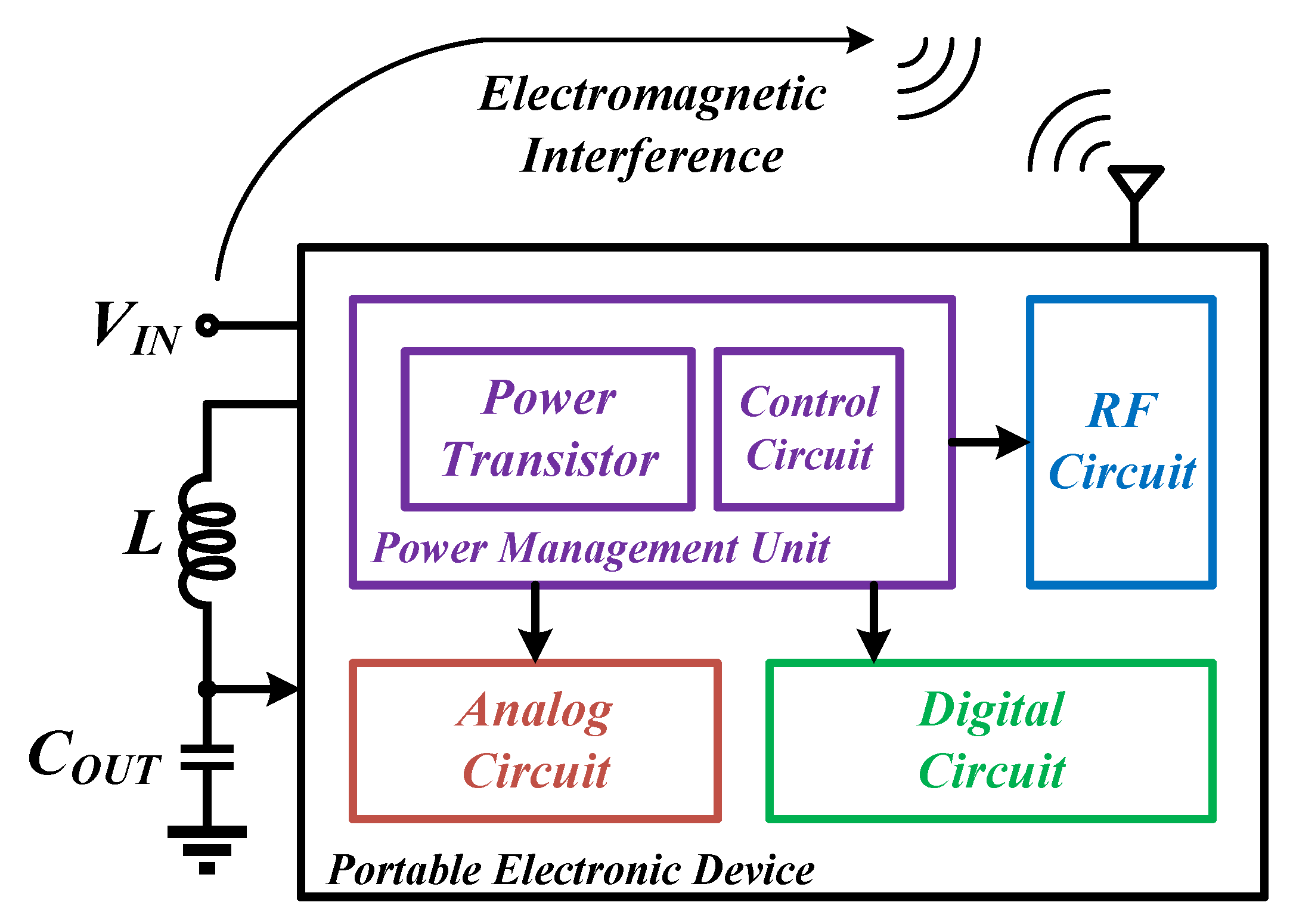 Energies 13 00856 g002 550