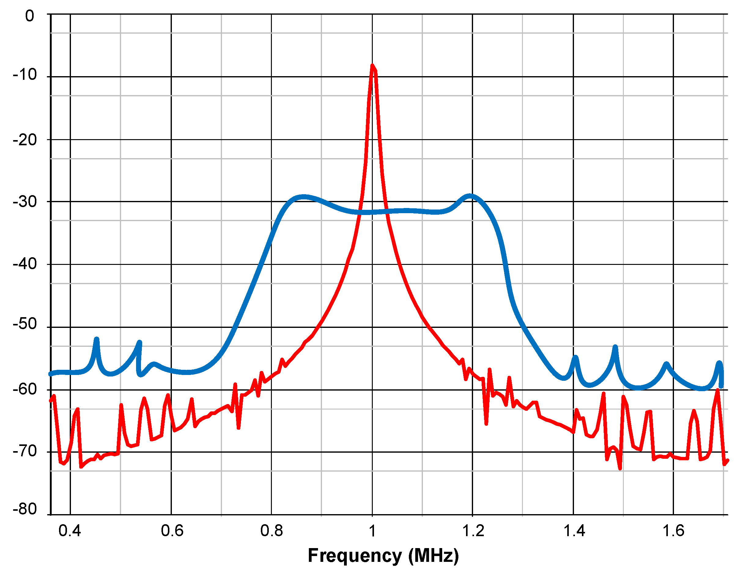 Energies 13 00856 g004 550