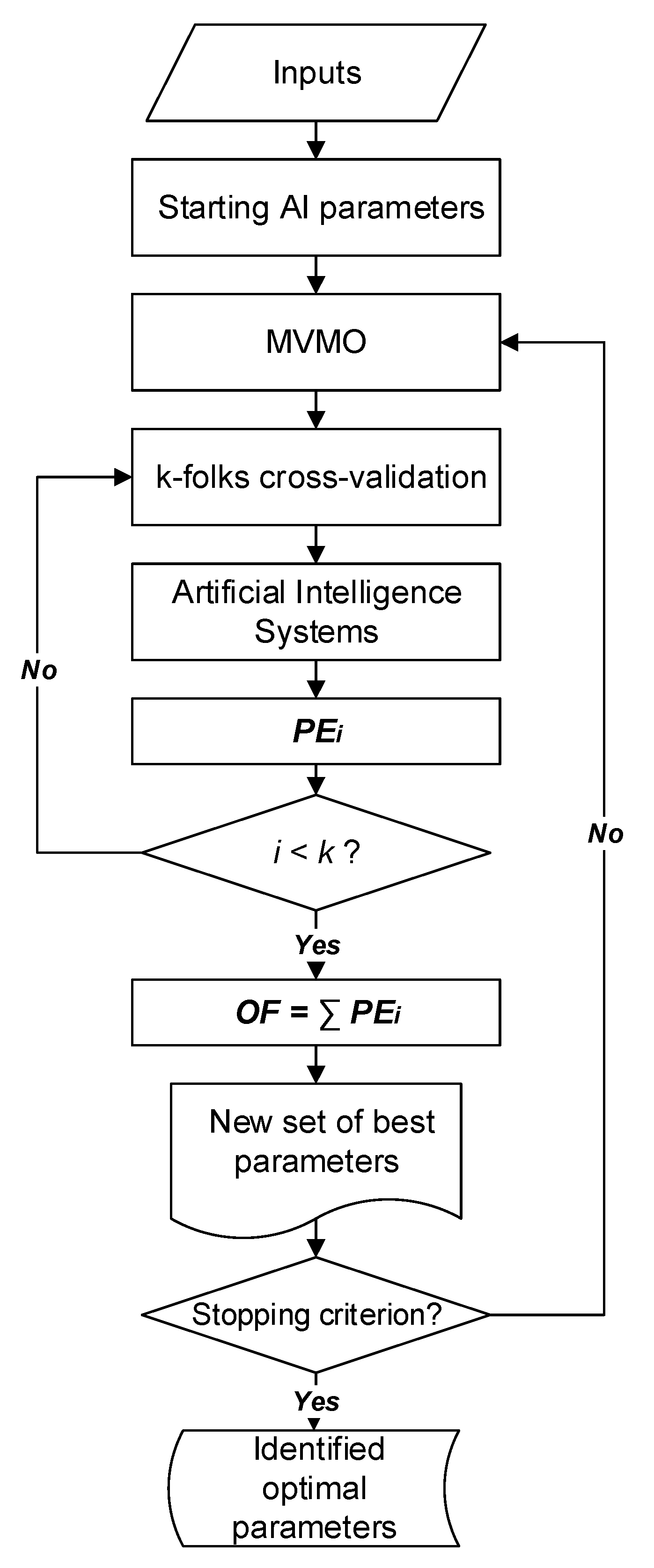 Energies 13 00857 g005