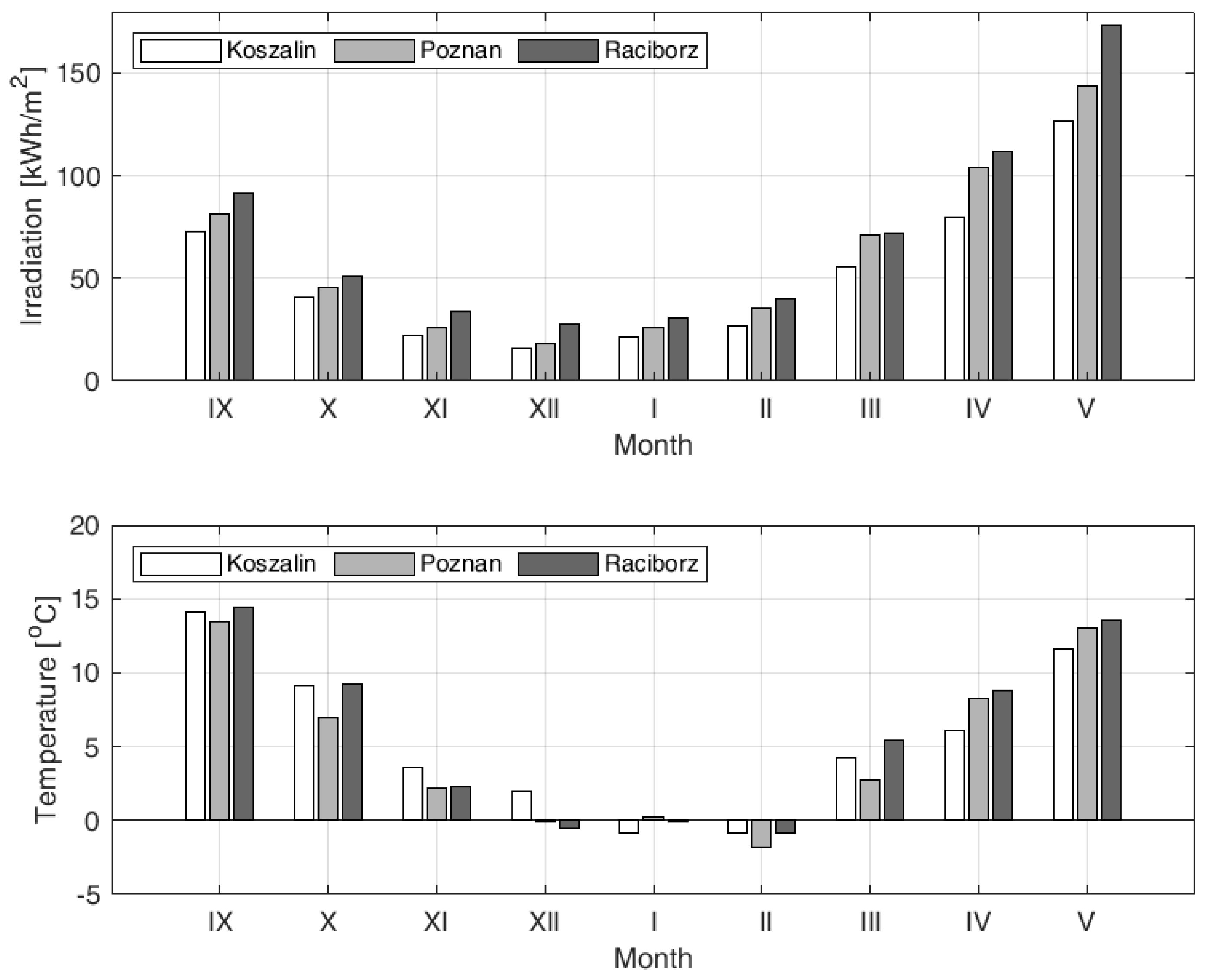 Energies 13 00859 g002 Energies 13 00859 g002