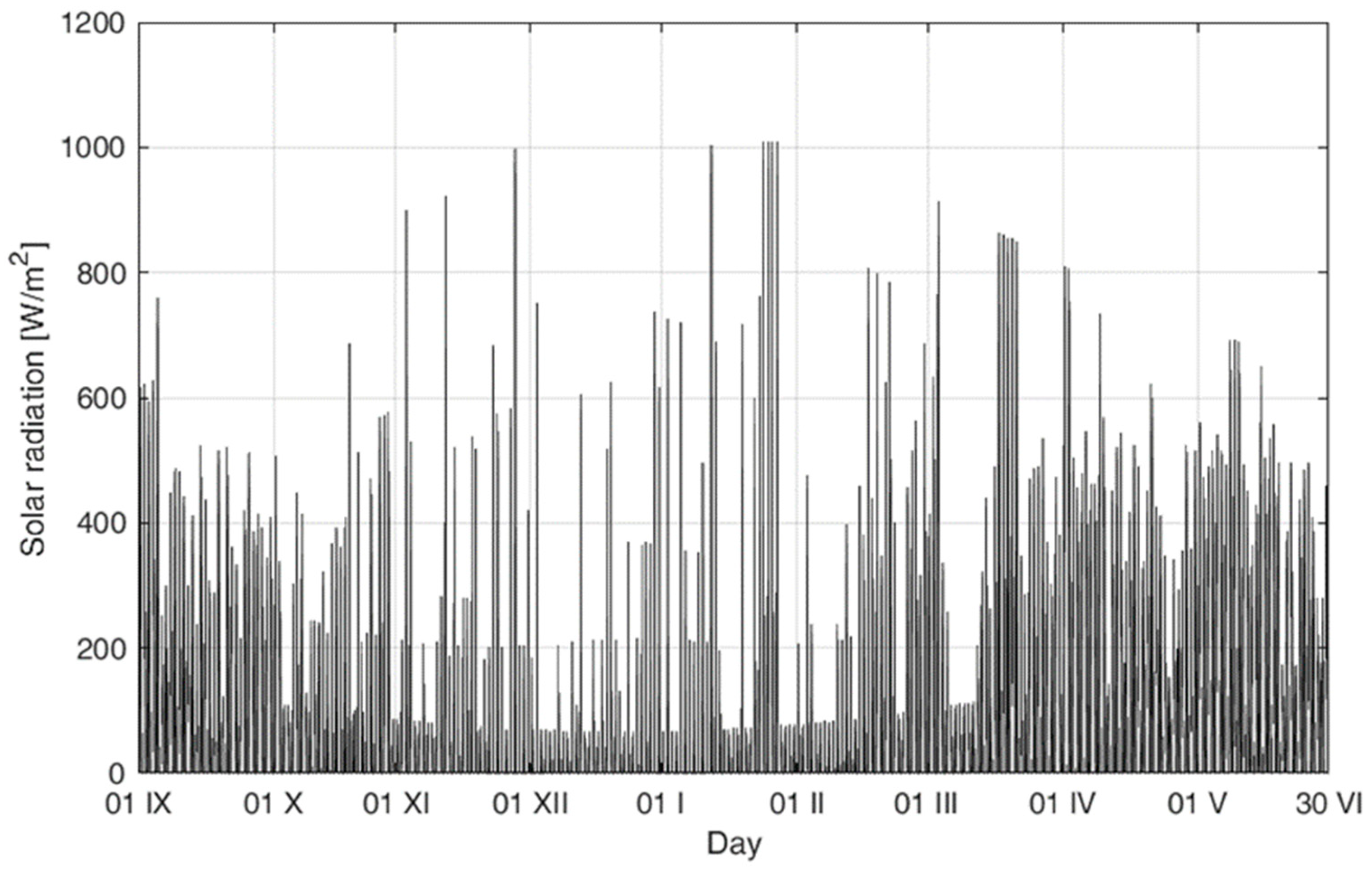 Energies 13 00859 g003 Energies 13 00859 g003