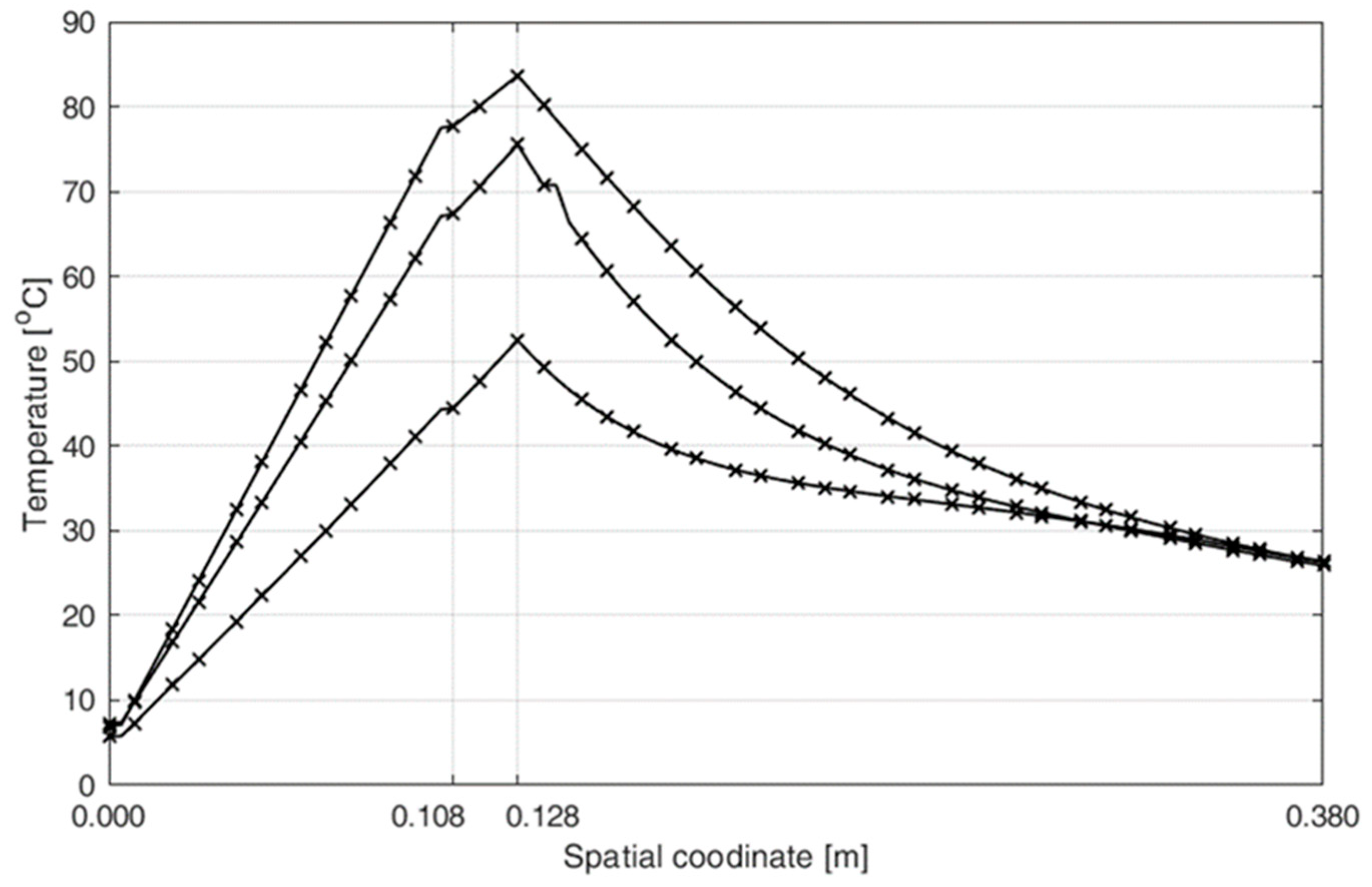 Energies 13 00859 g005 Energies 13 00859 g005