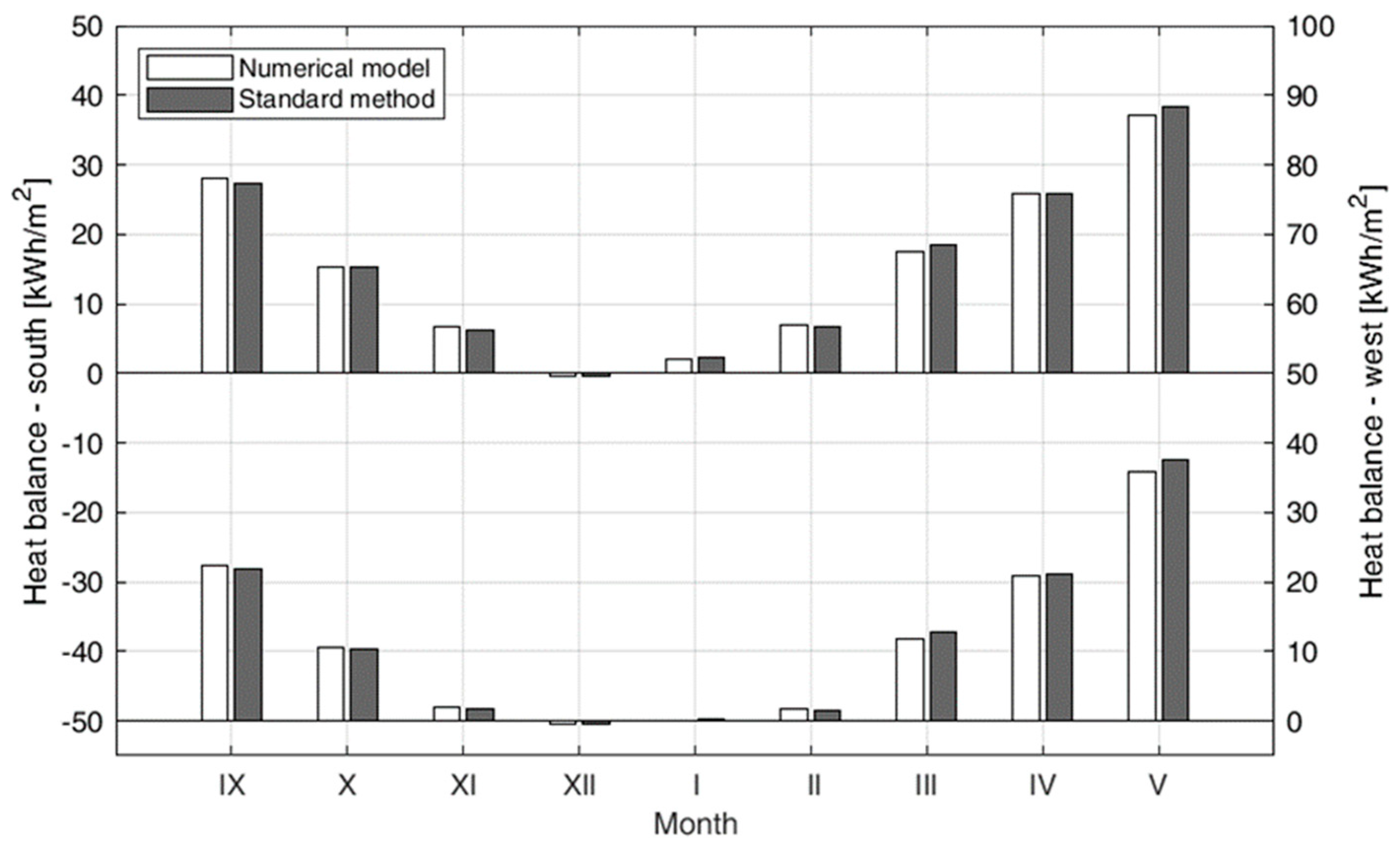 Energies 13 00859 g006 Energies 13 00859 g006