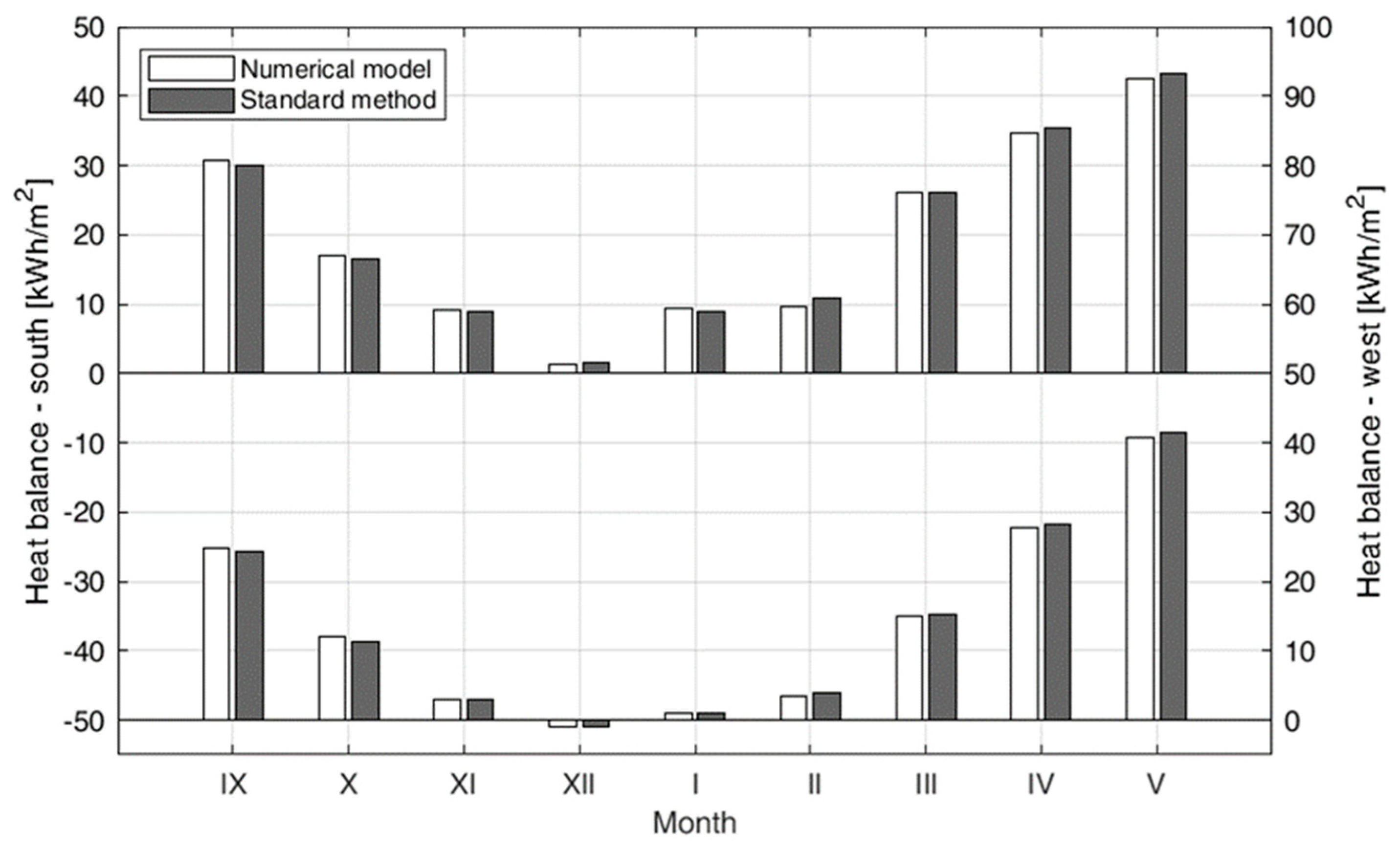 Energies 13 00859 g007 Energies 13 00859 g007