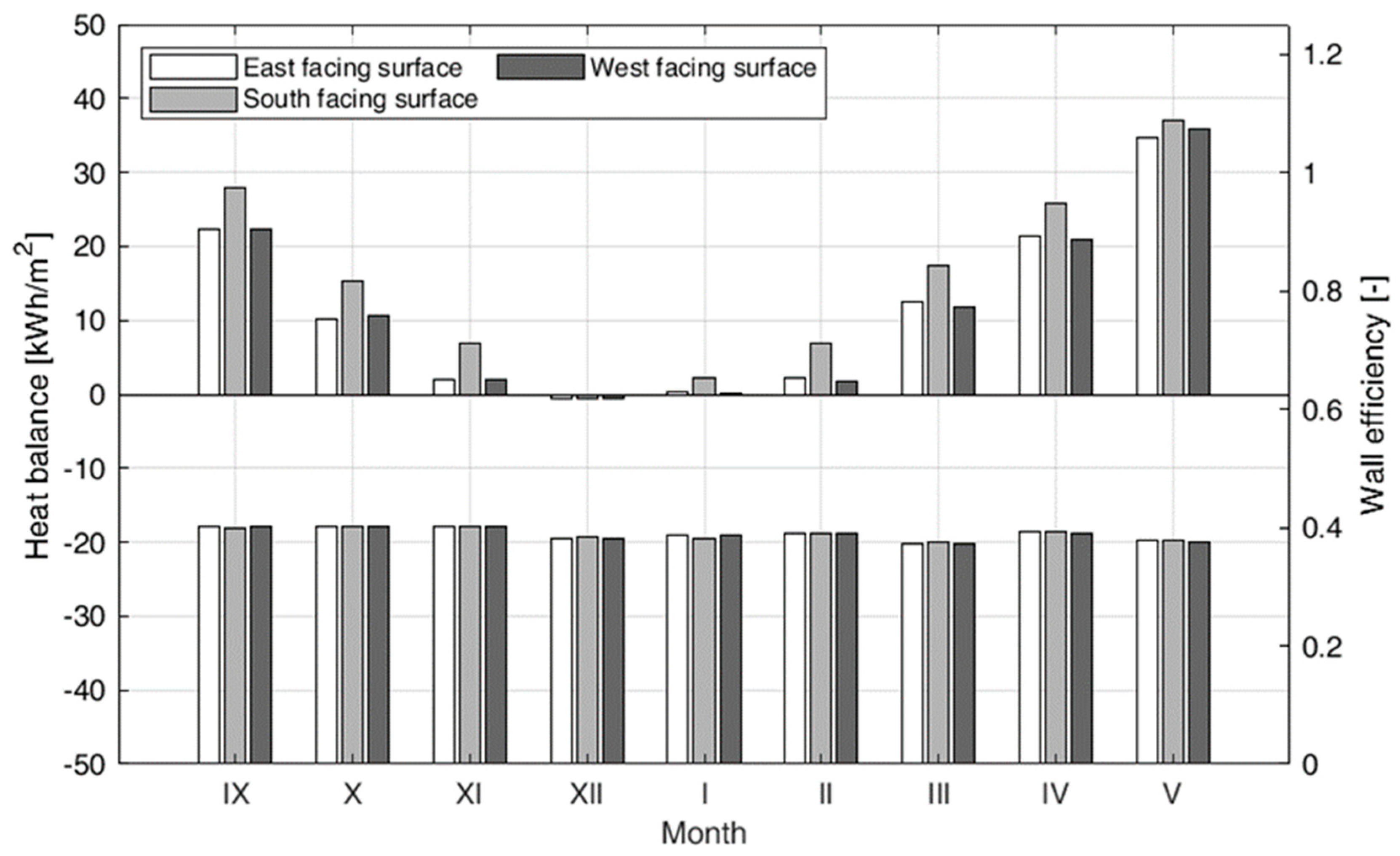 Energies 13 00859 g012 Energies 13 00859 g012