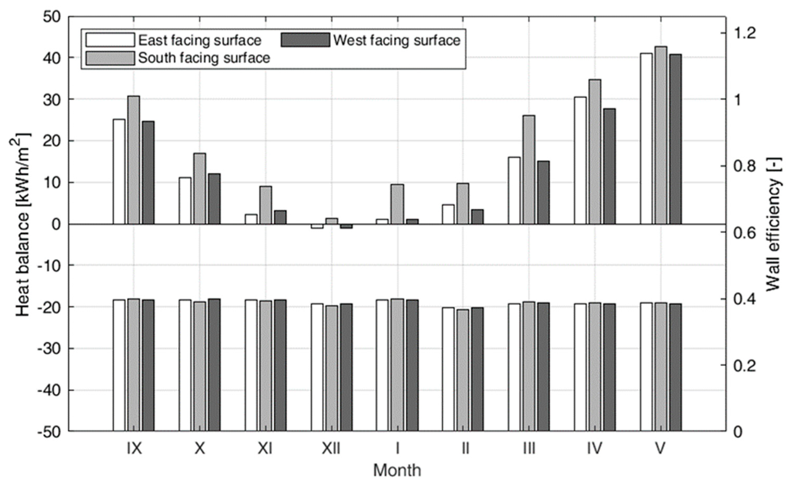 Energies 13 00859 g013 Energies 13 00859 g013