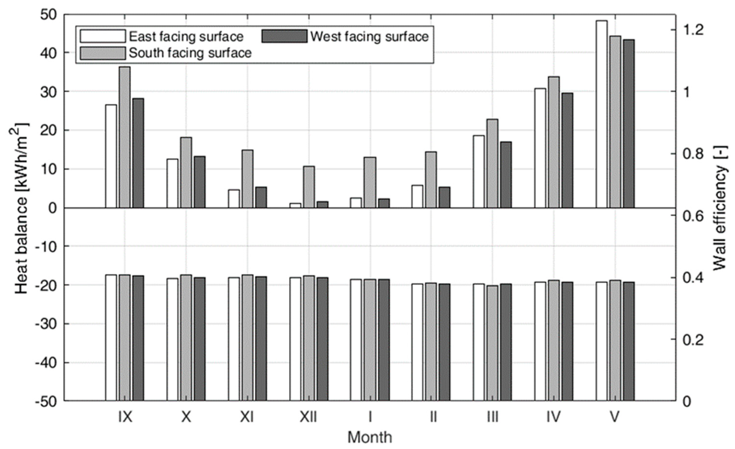 Energies 13 00859 g014 Energies 13 00859 g014