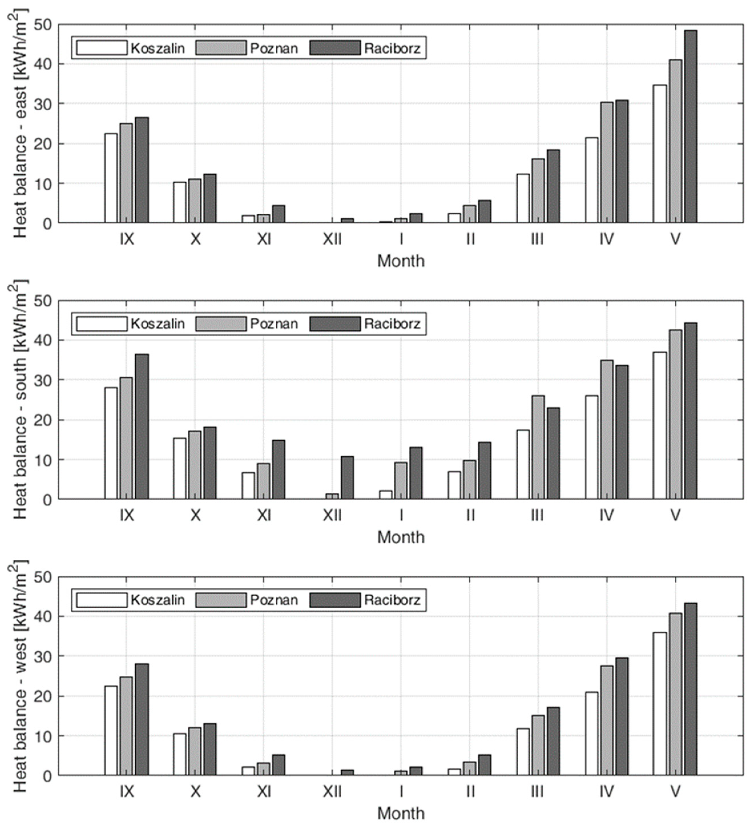 Energies 13 00859 g015 Energies 13 00859 g015