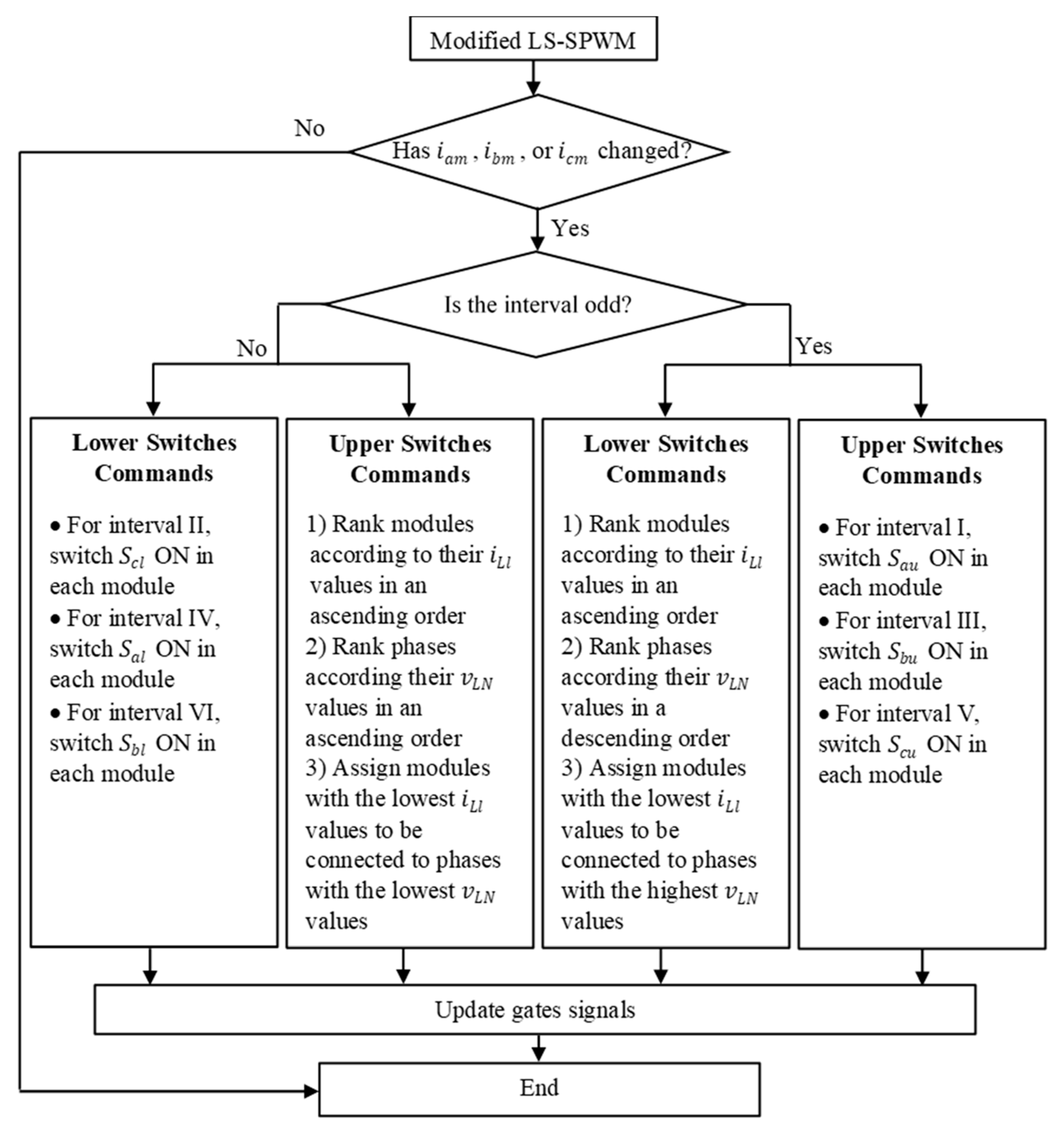 Energies 13 00860 g007 550