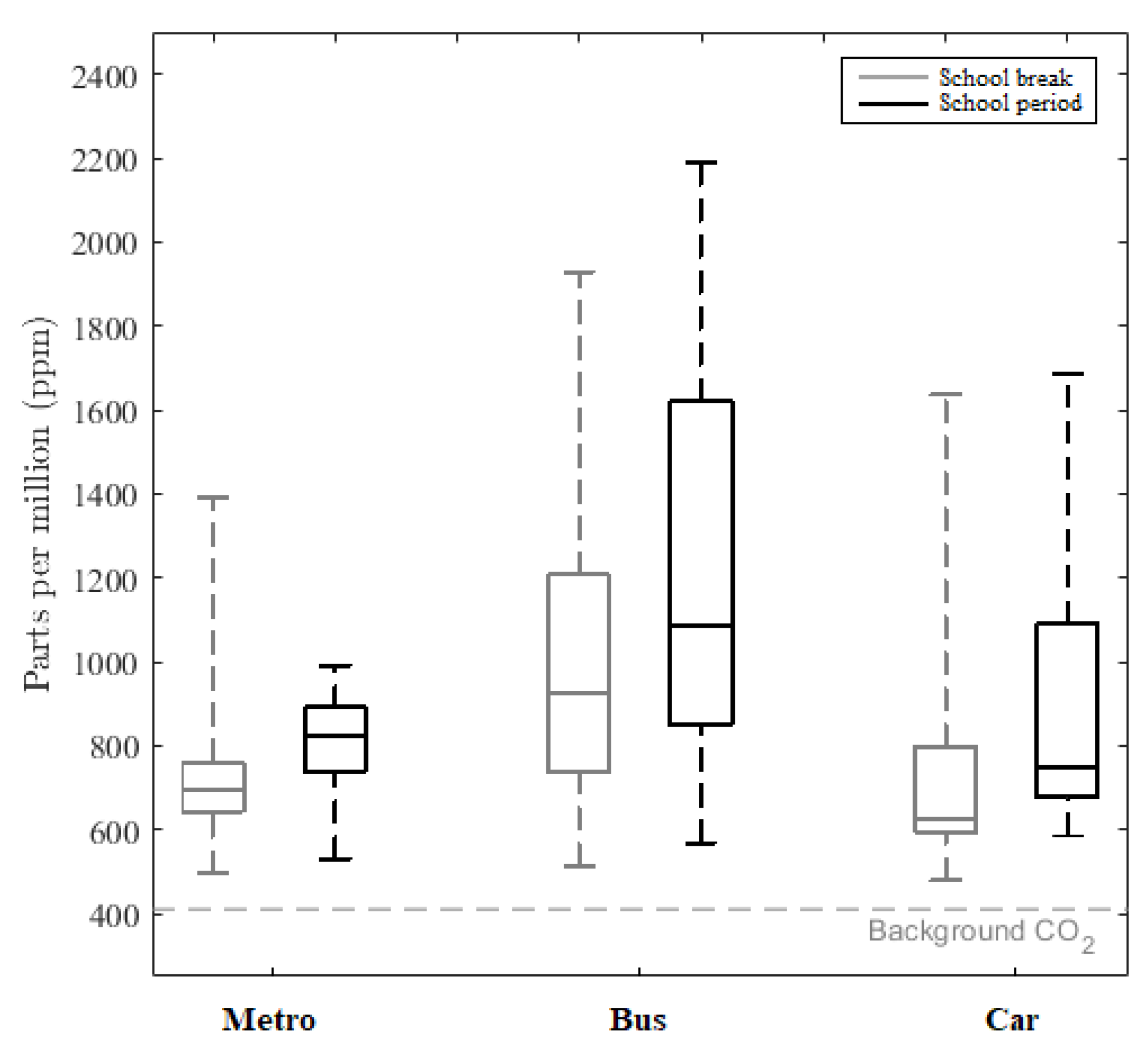 Energies 13 00861 g003